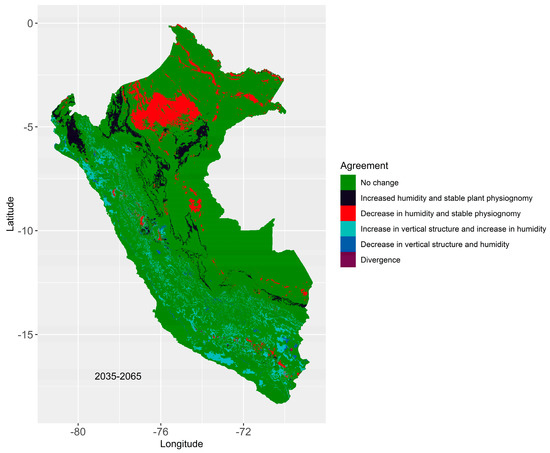 Forests | Free Full-Text | Climate Change Impact on Peruvian Biomes