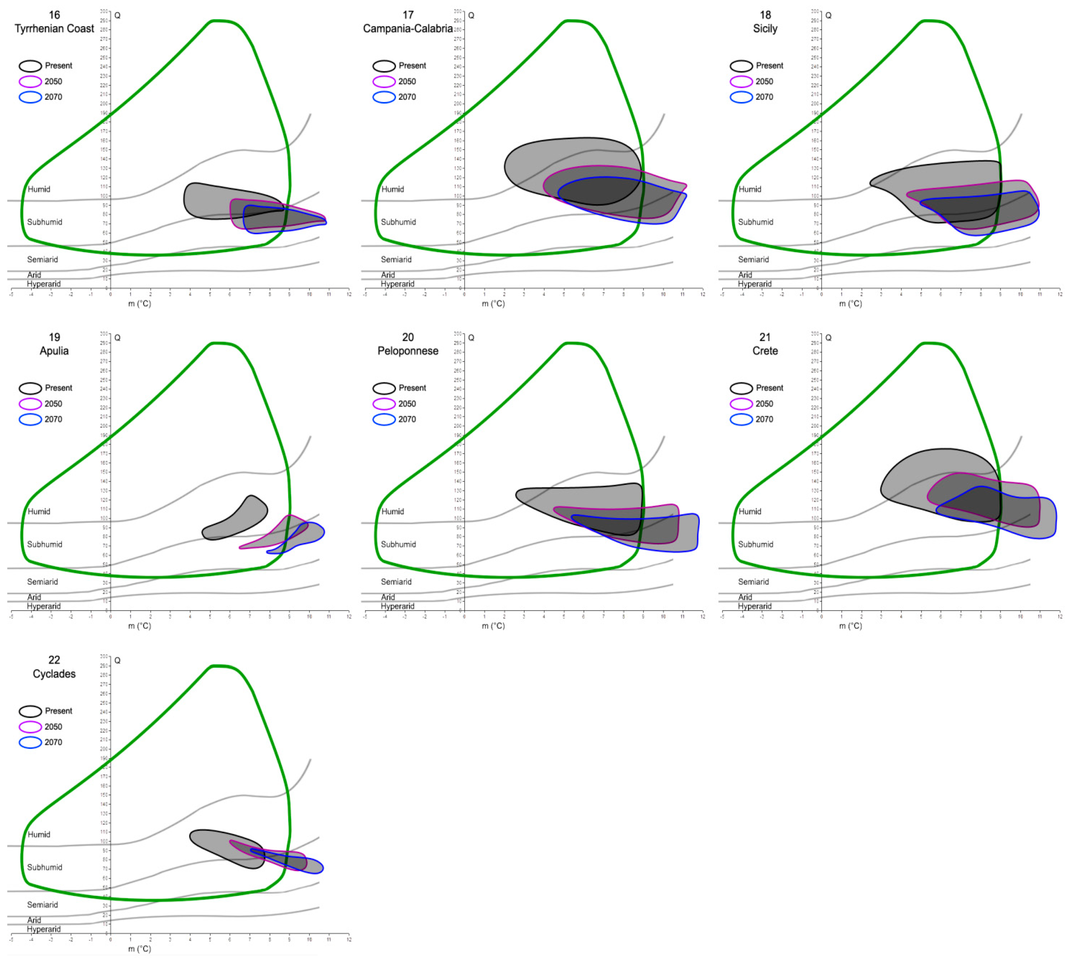 Forests 13 00252 g004b