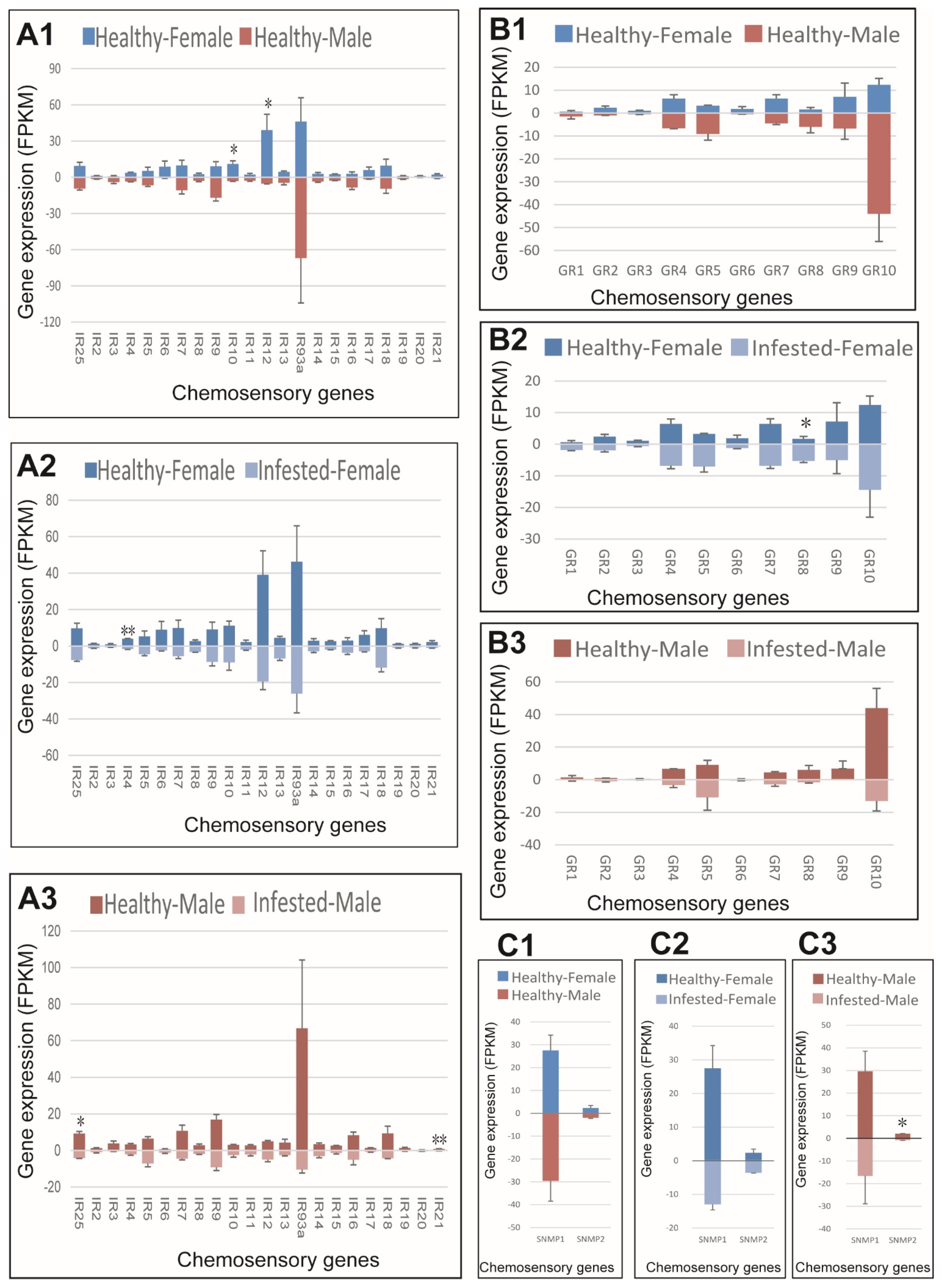 Forests 13 00258 g007