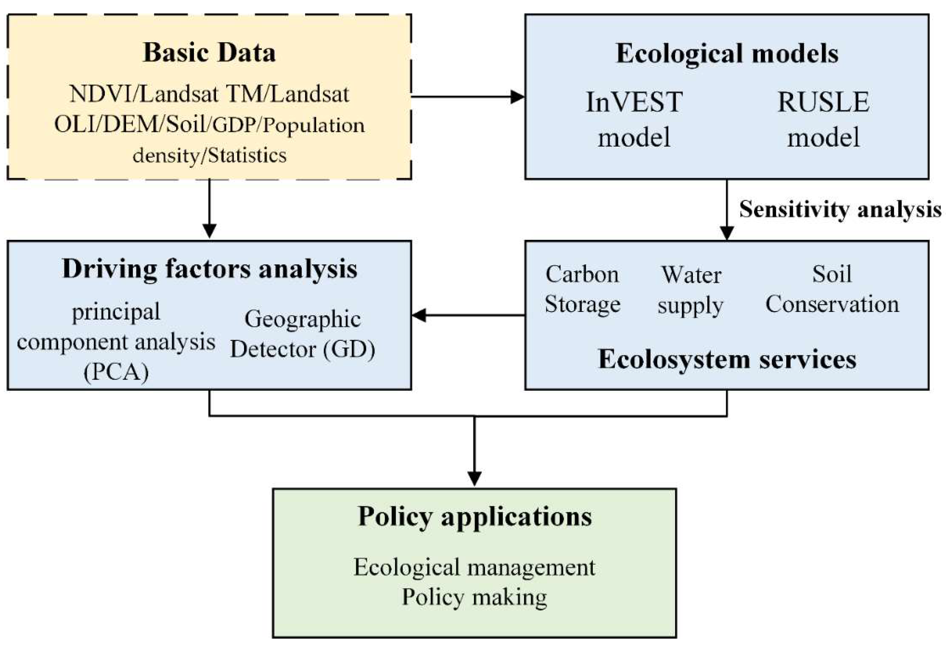 Forests 13 00260 g002