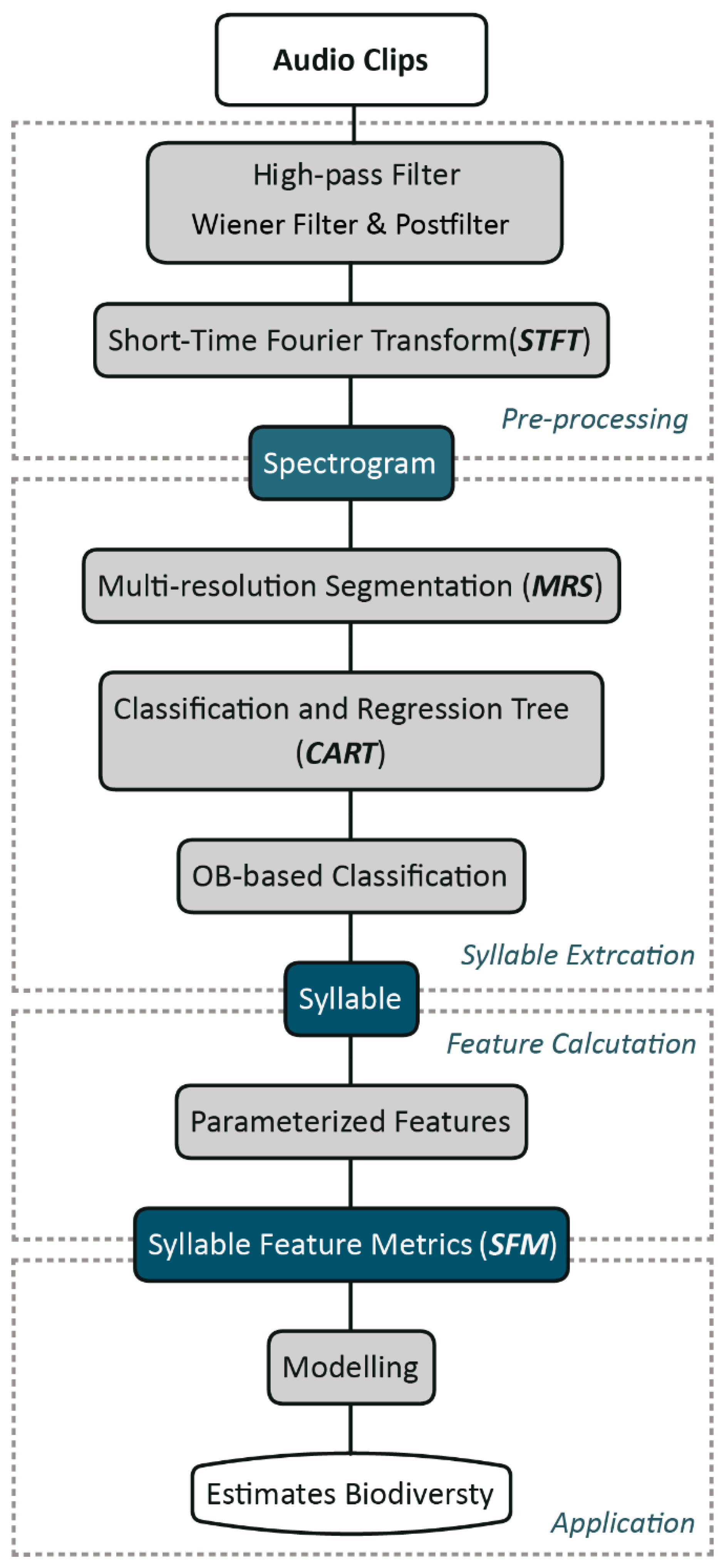 Forests 13 00264 g002
