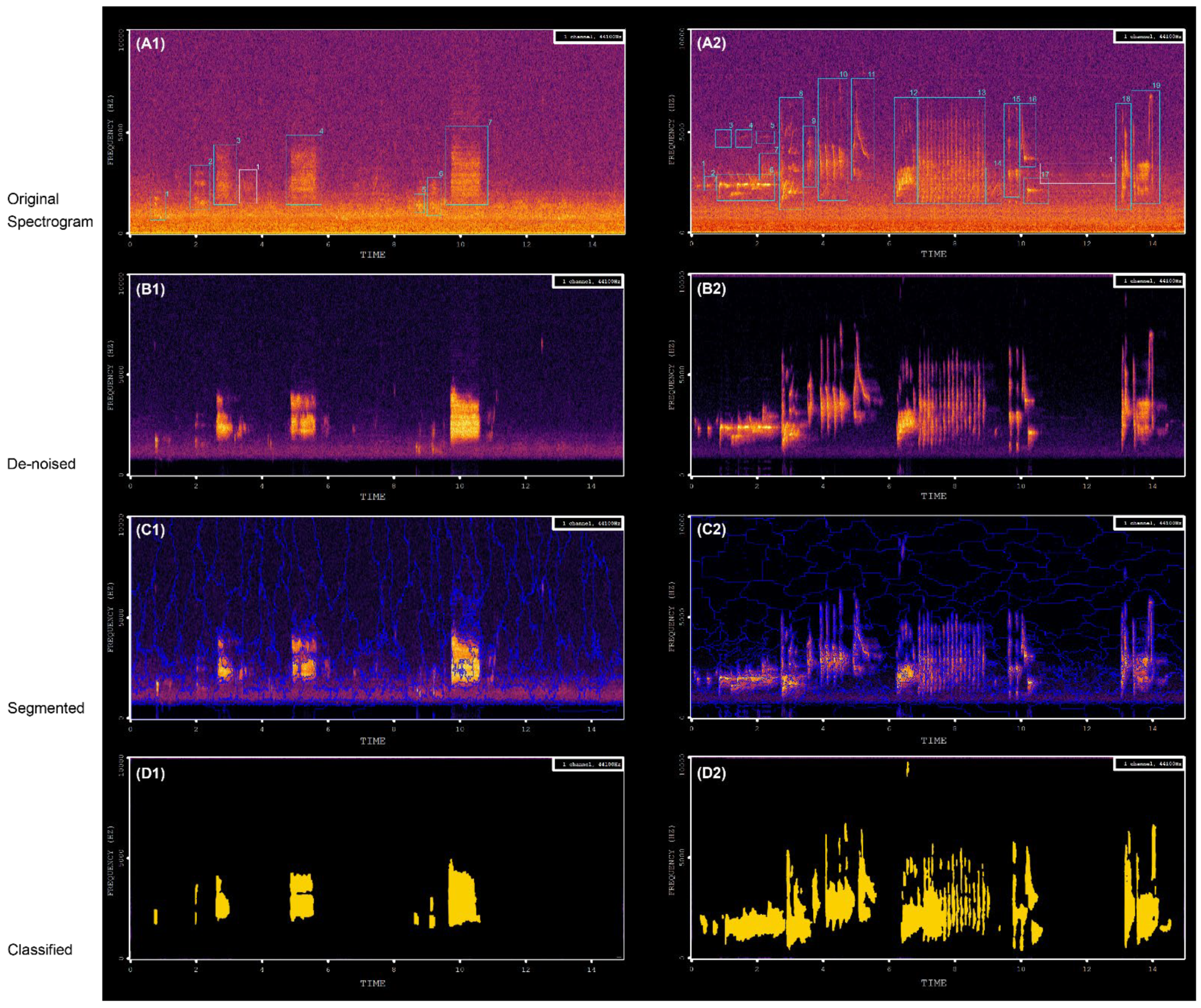 Forests 13 00264 g005