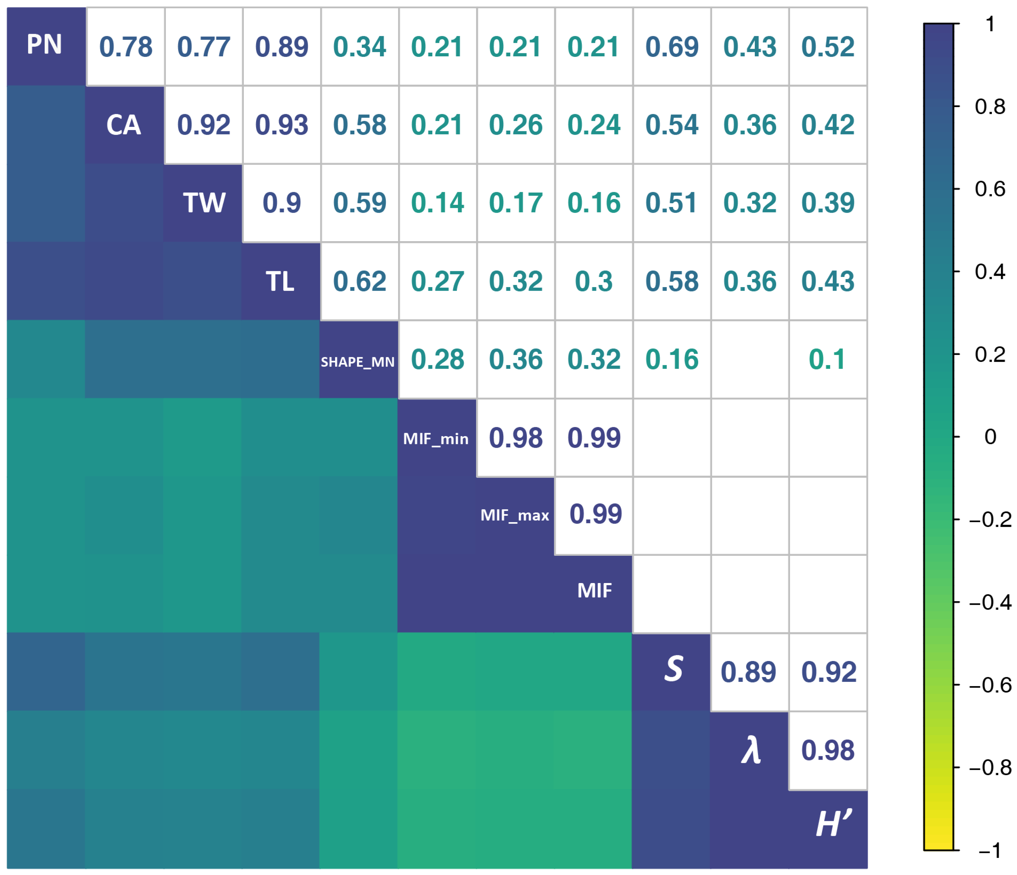 Forests 13 00264 g006