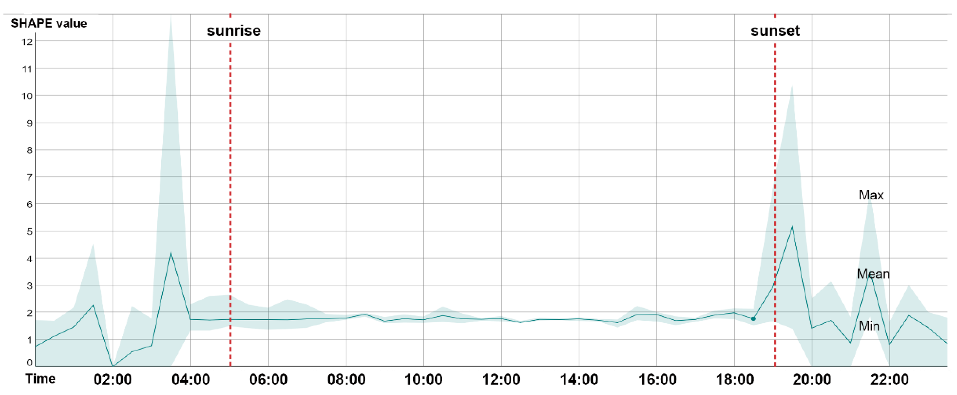 Forests 13 00264 g009