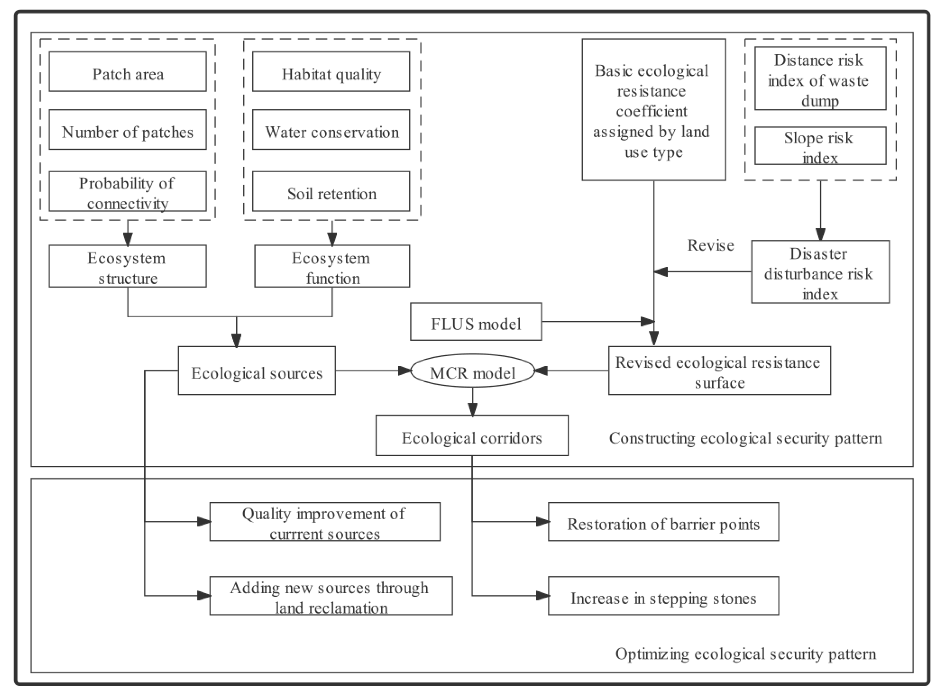 Forests 13 00269 g002