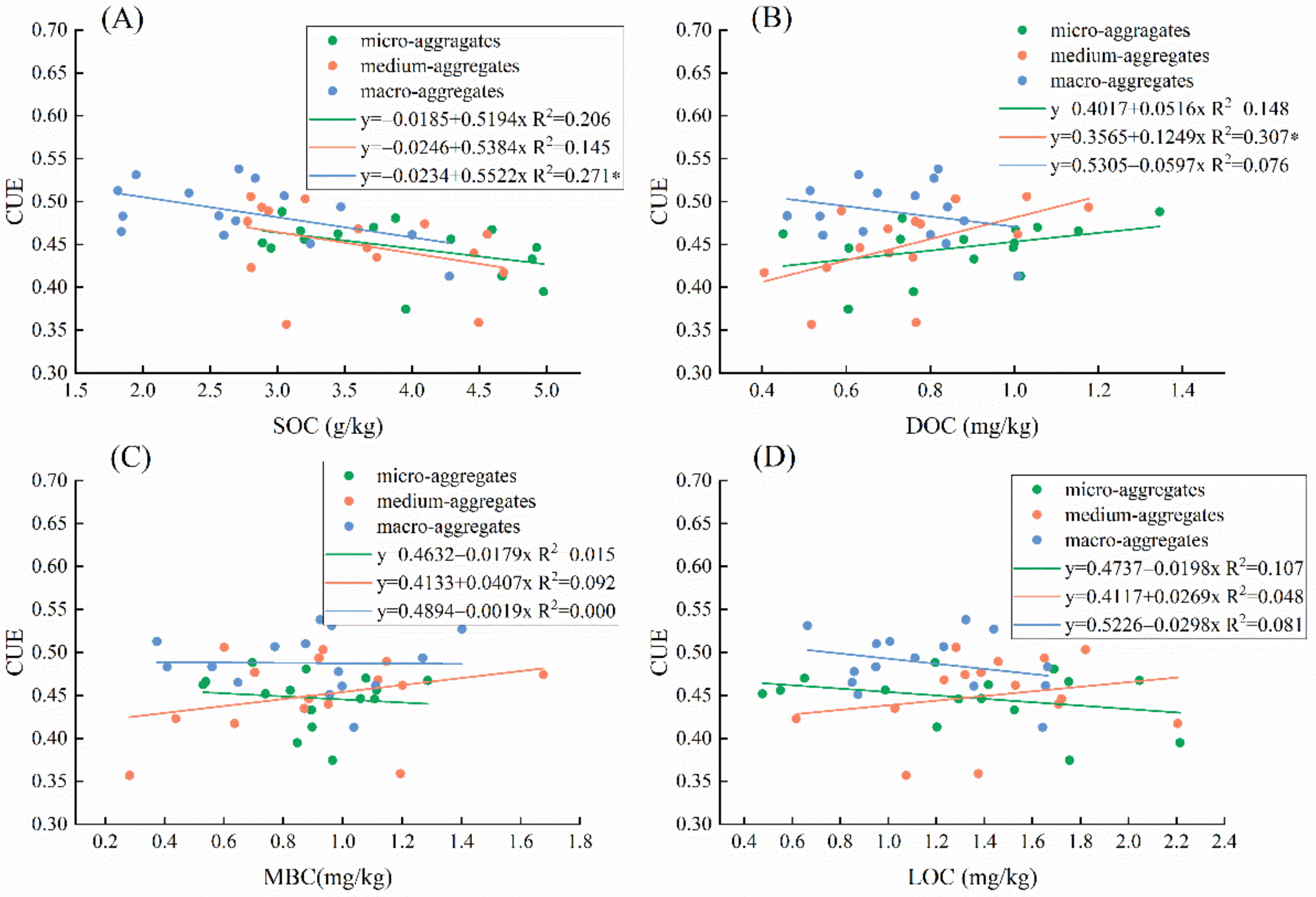 Forests 13 00276 g002