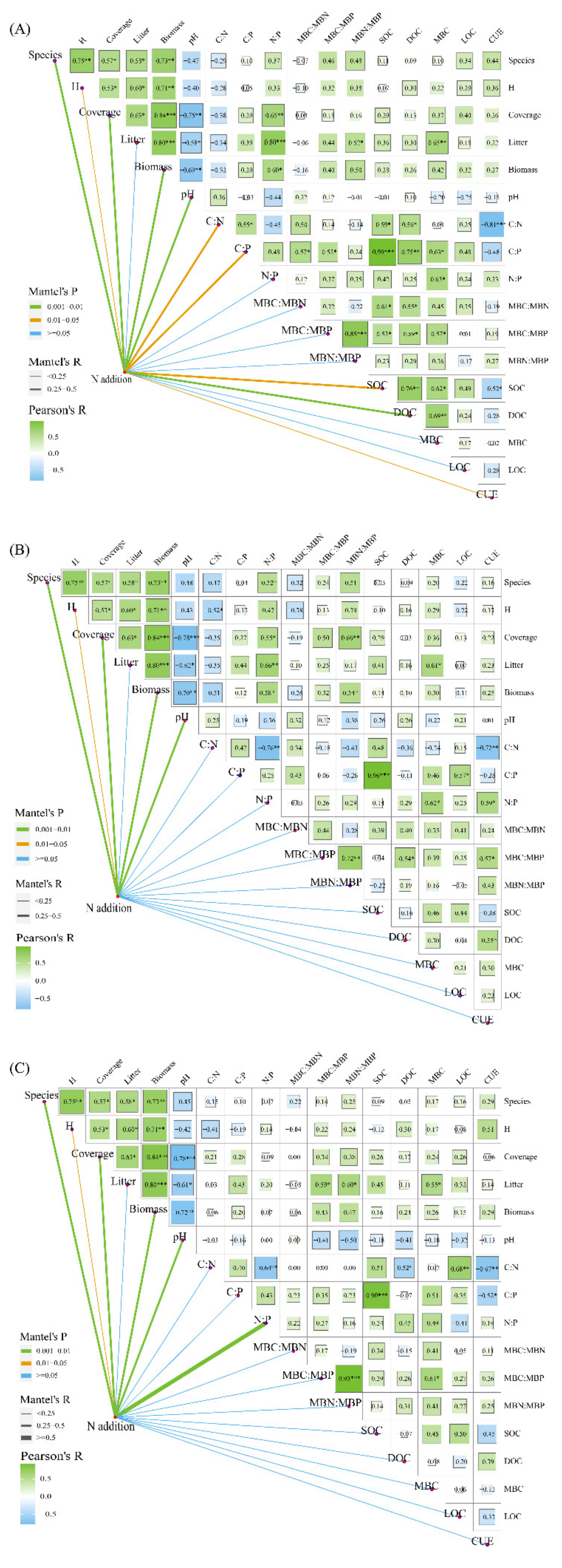 Forests 13 00276 g003