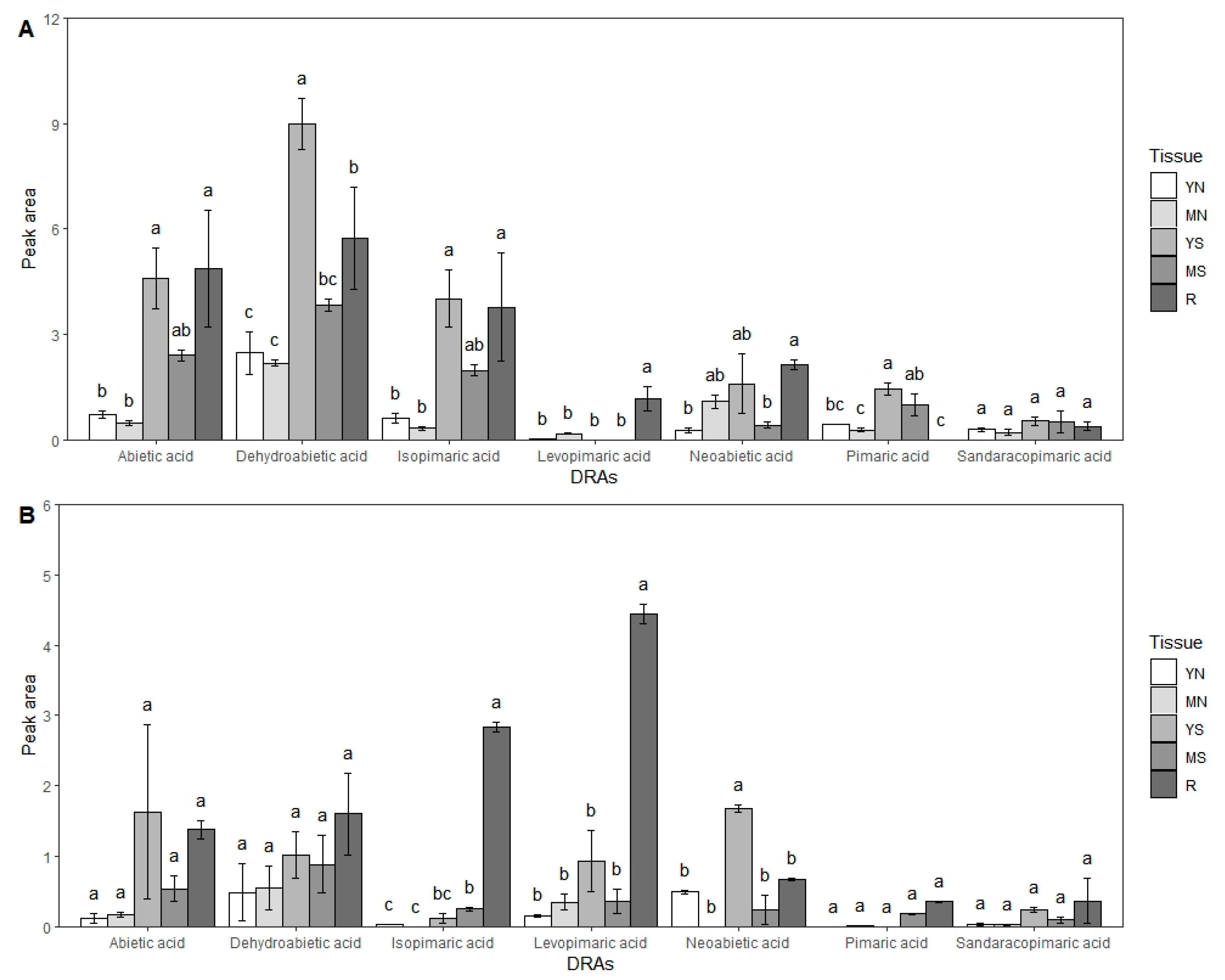 Forests 13 00283 g006