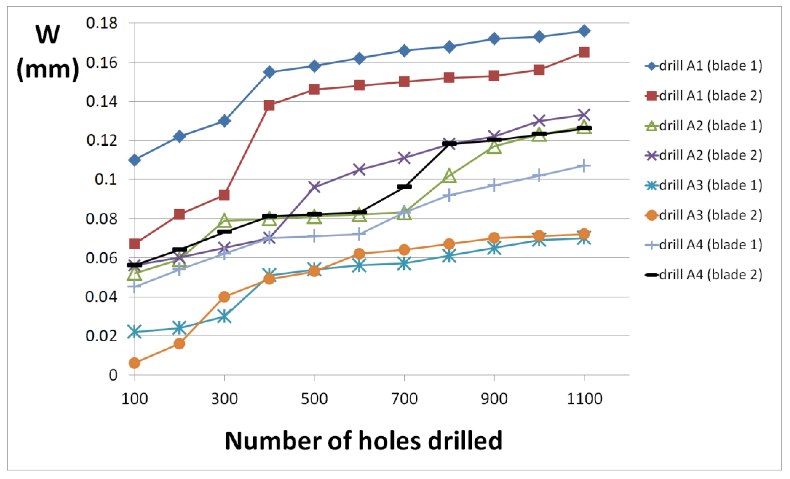Forests 13 00286 g009