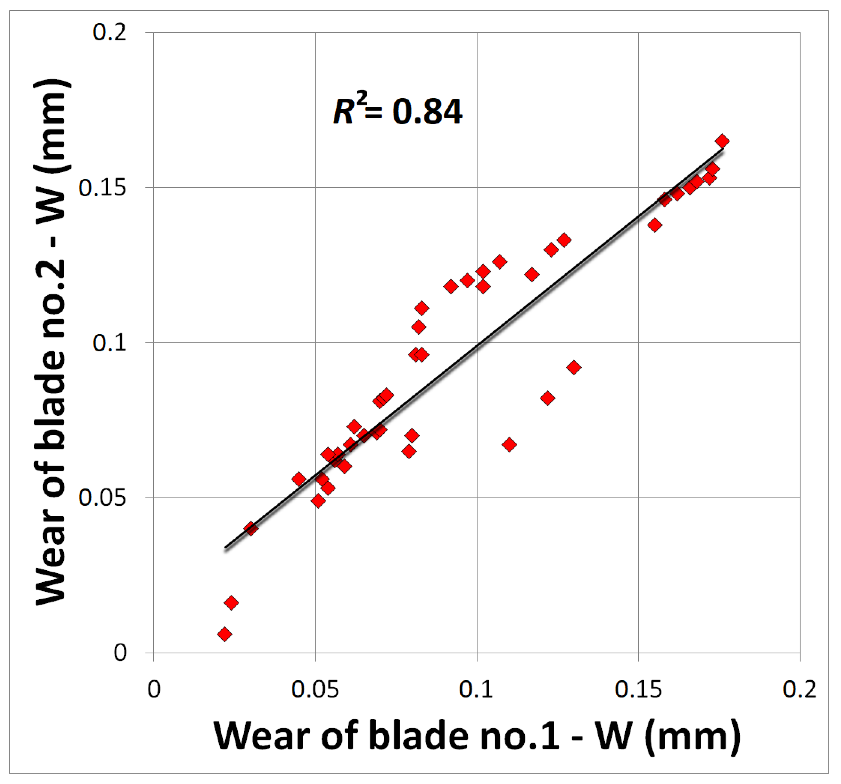 Forests 13 00286 g012