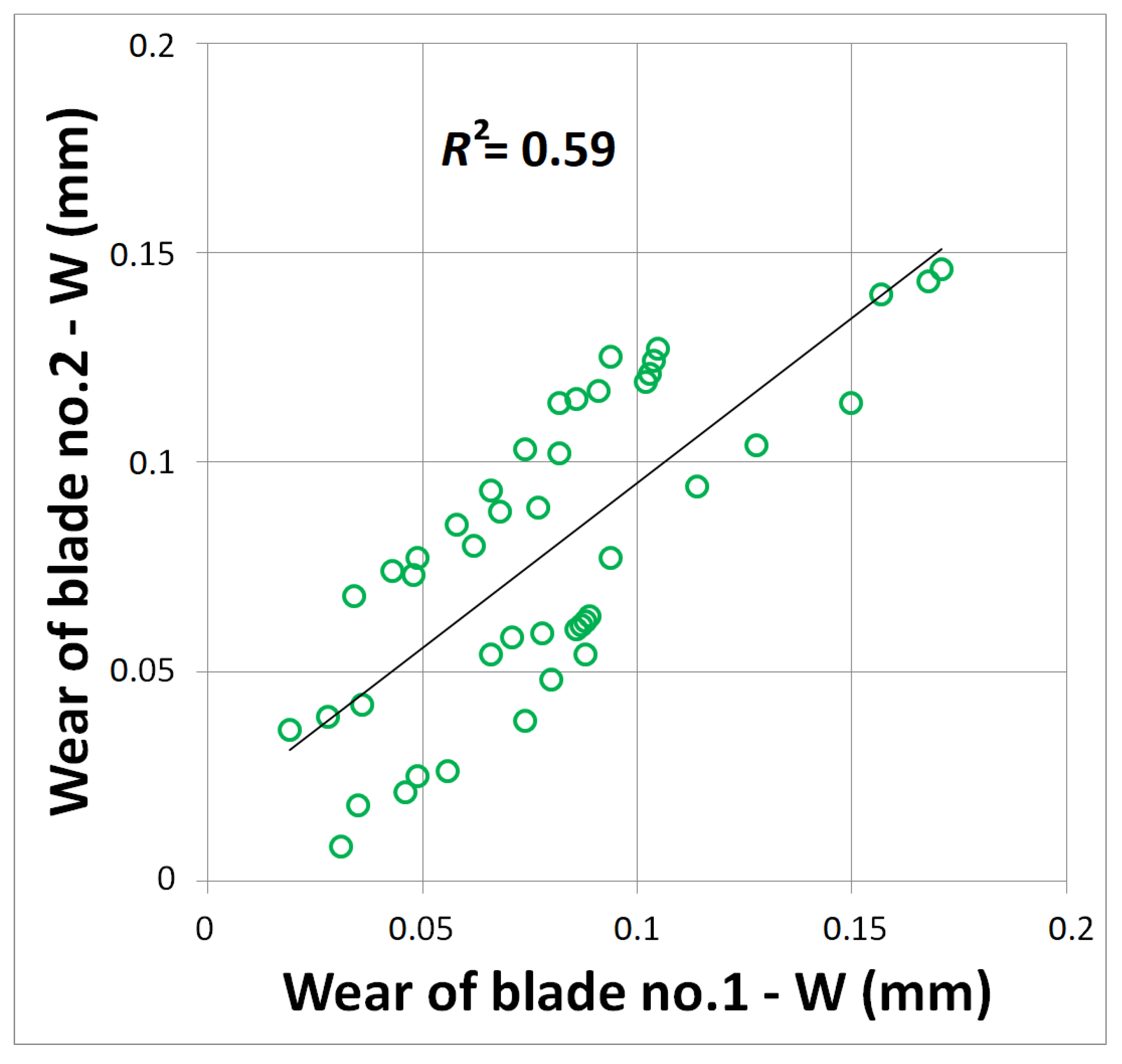 Forests 13 00286 g014
