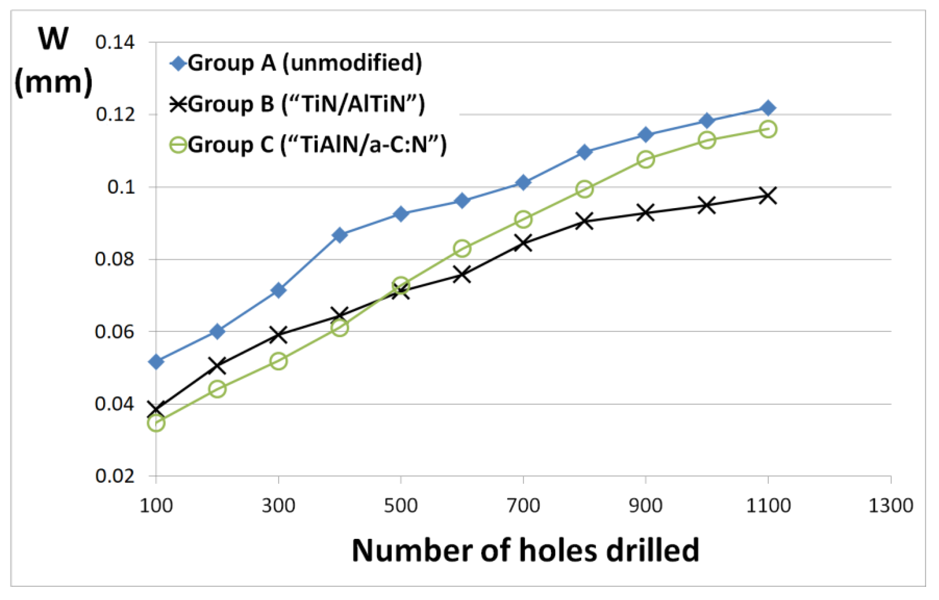 Forests 13 00286 g015
