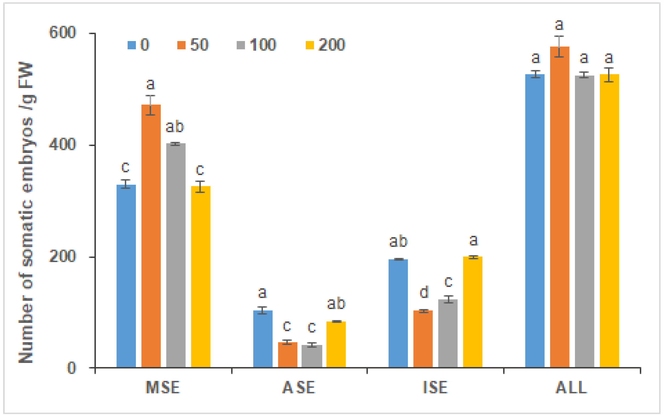 Forests 13 00288 g002