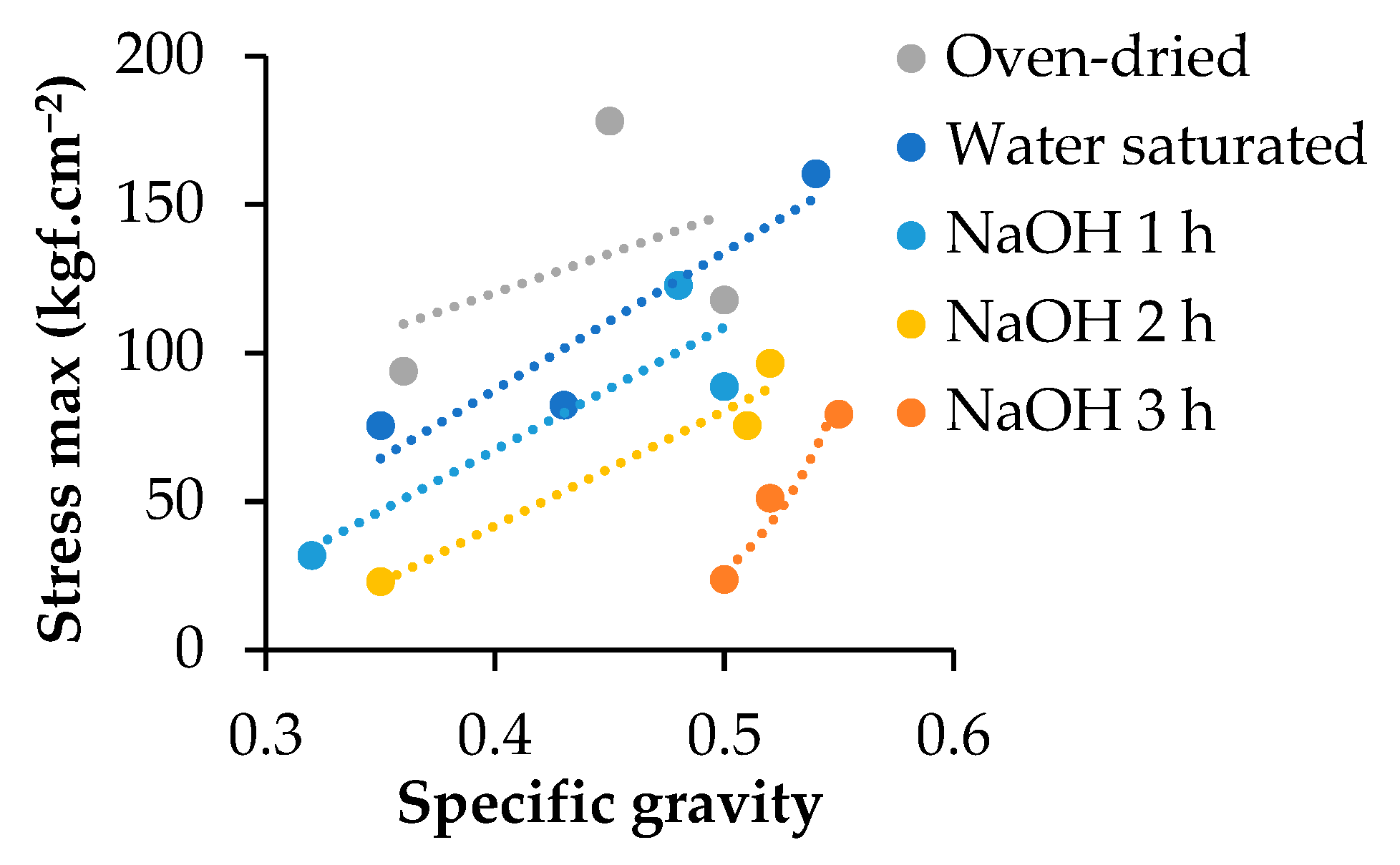 Forests 13 00293 g005 Forests 13 00293 g005