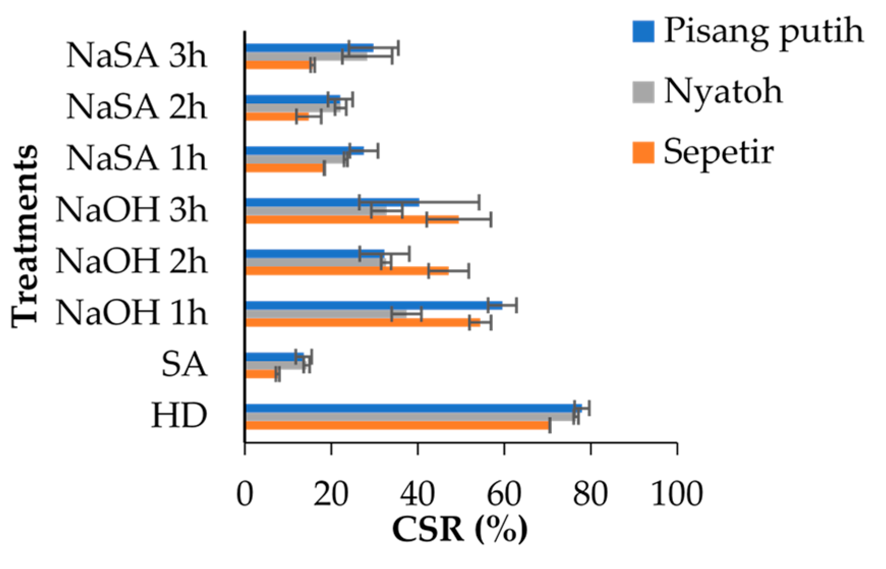 Forests 13 00293 g006 Forests 13 00293 g006