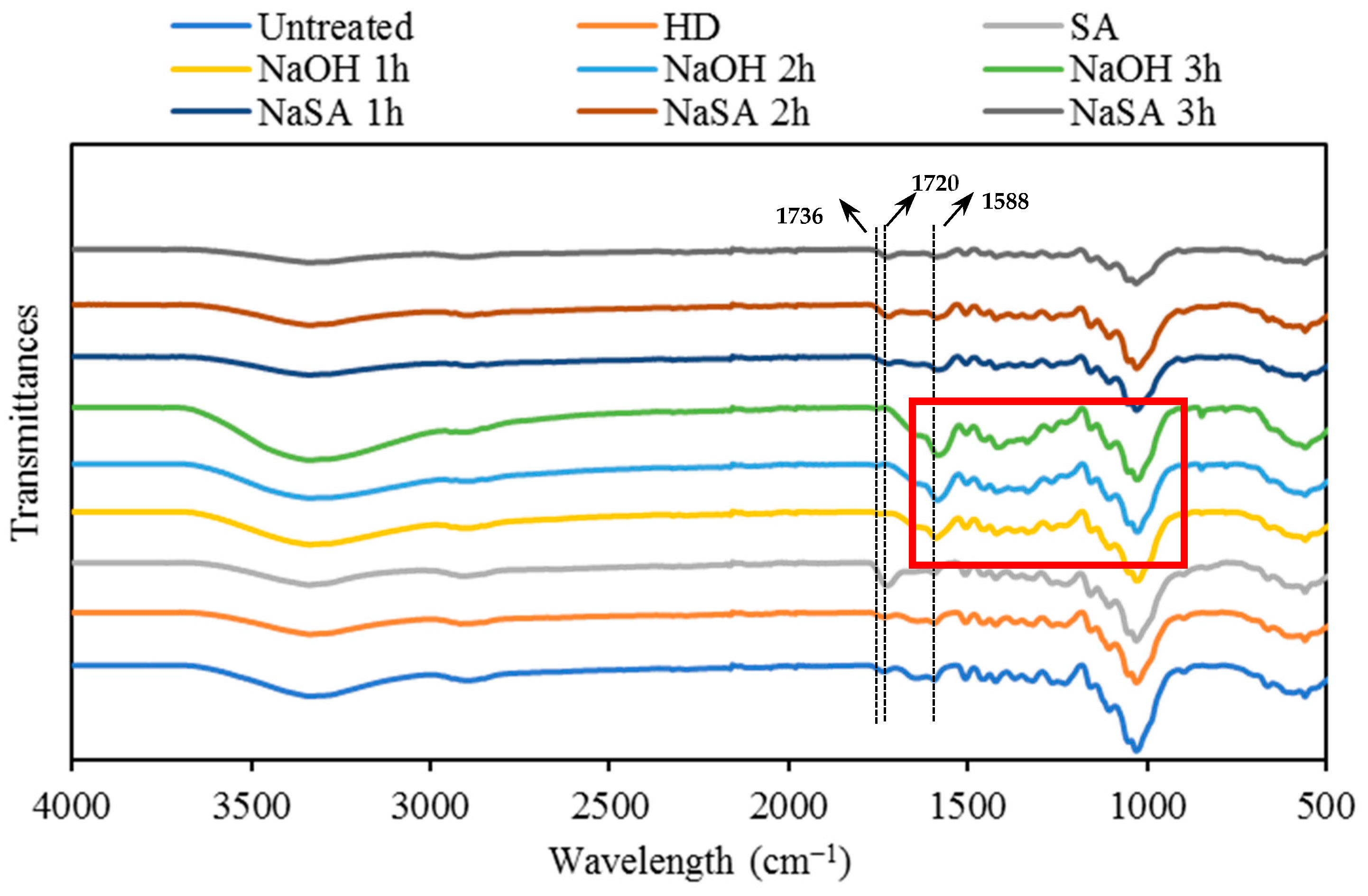 Forests 13 00293 g008 Forests 13 00293 g008