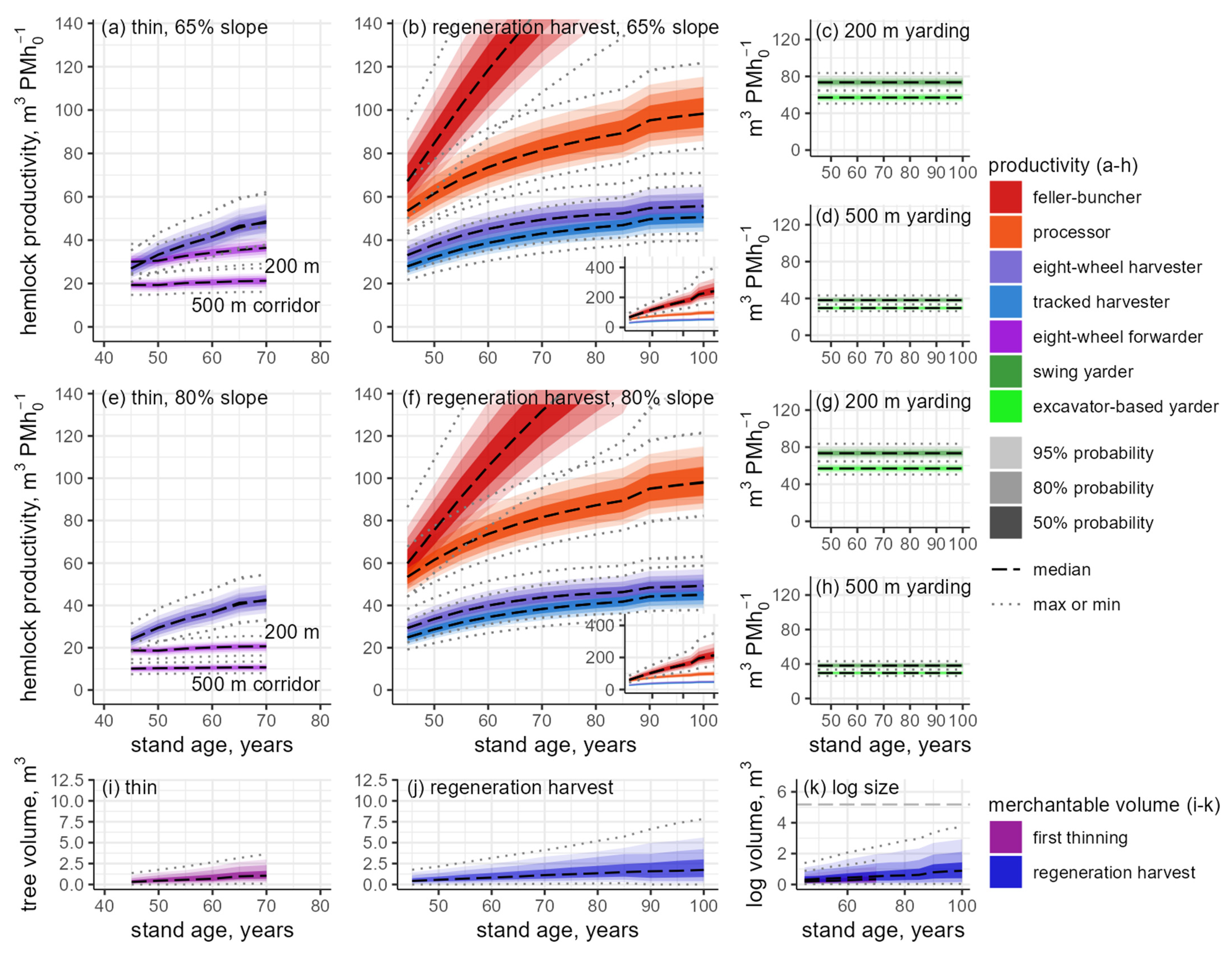 Forests 13 00305 g005