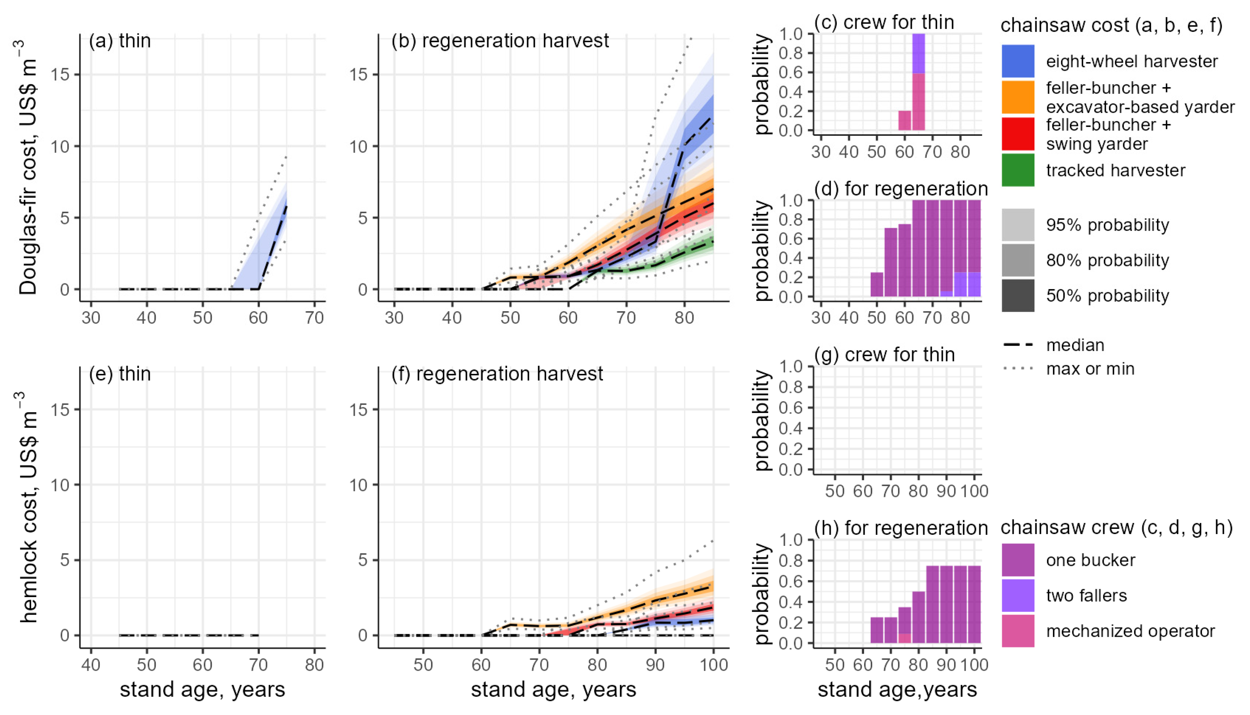 Forests 13 00305 g006