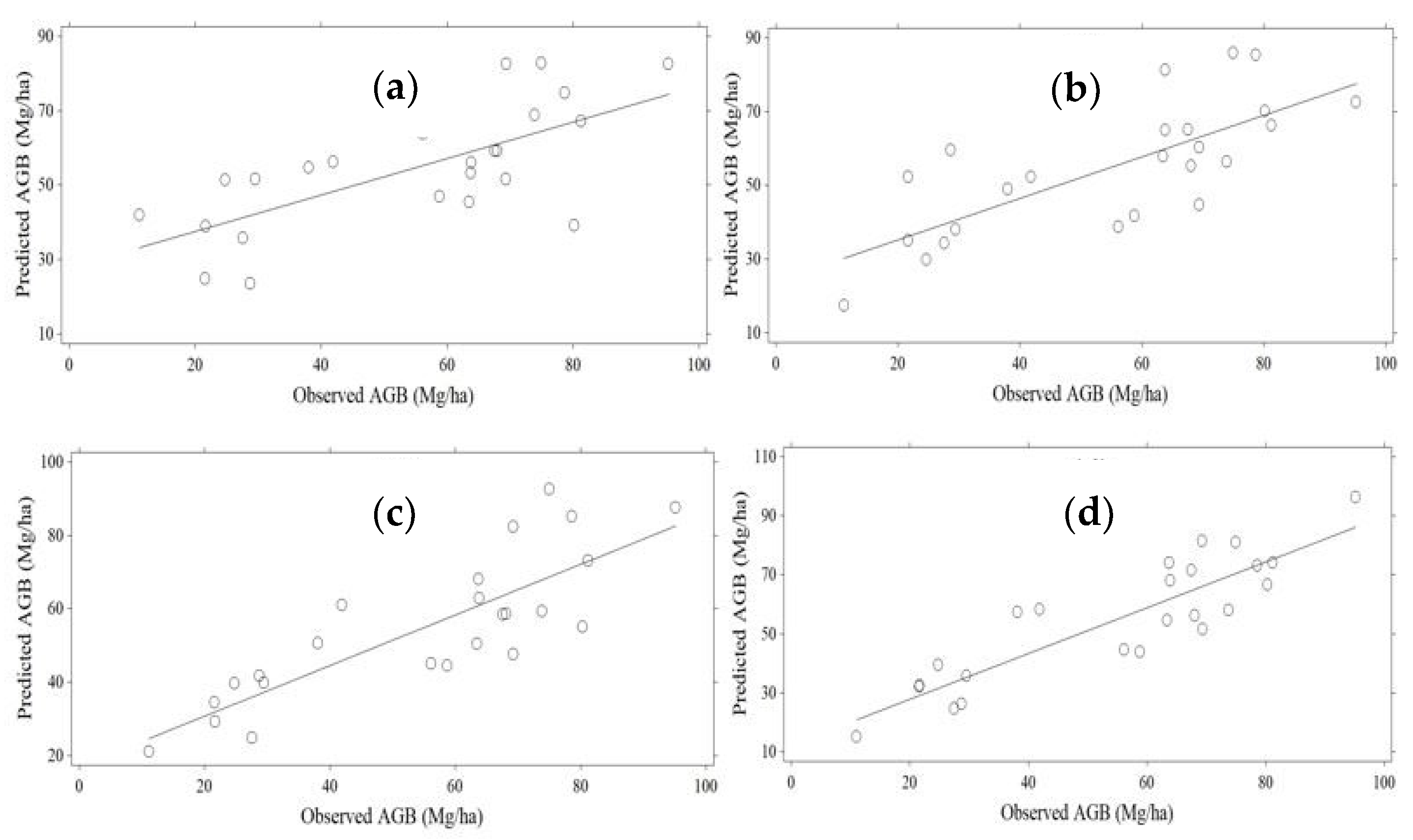 Forests 13 00311 g002