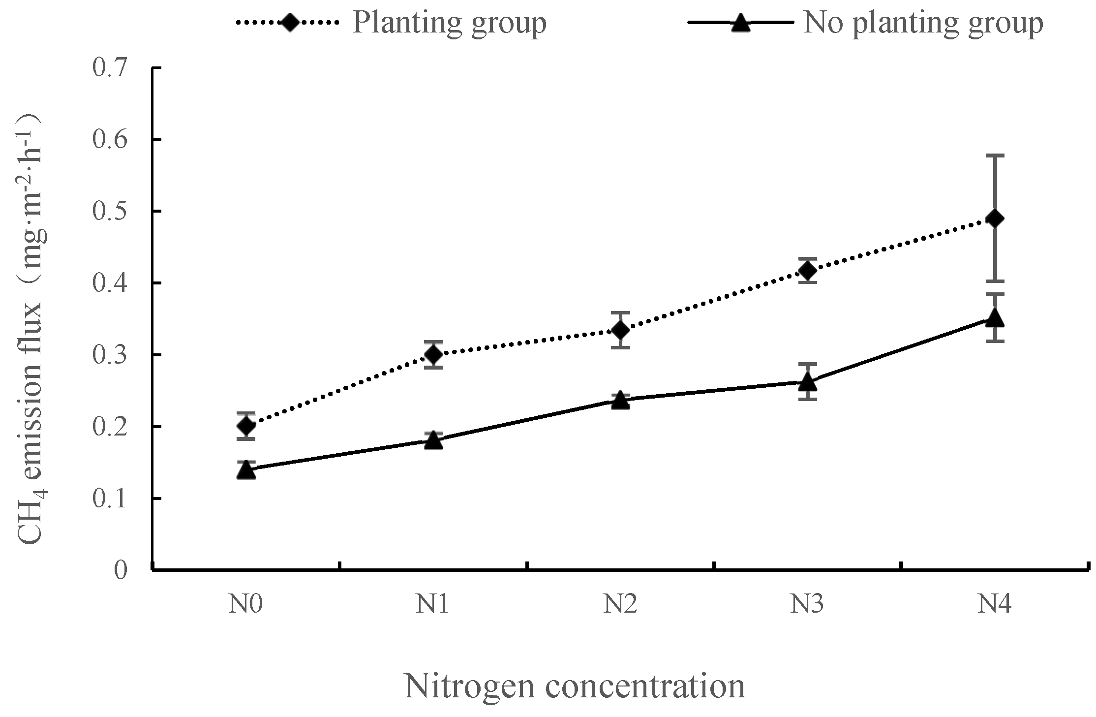 Forests 13 00318 g002