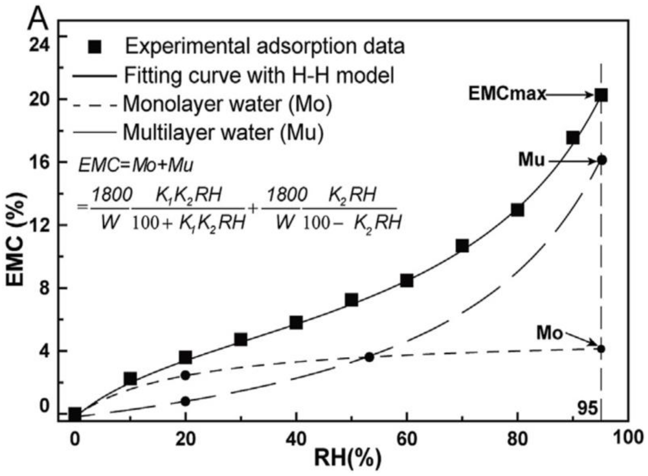 Forests 13 00329 g008