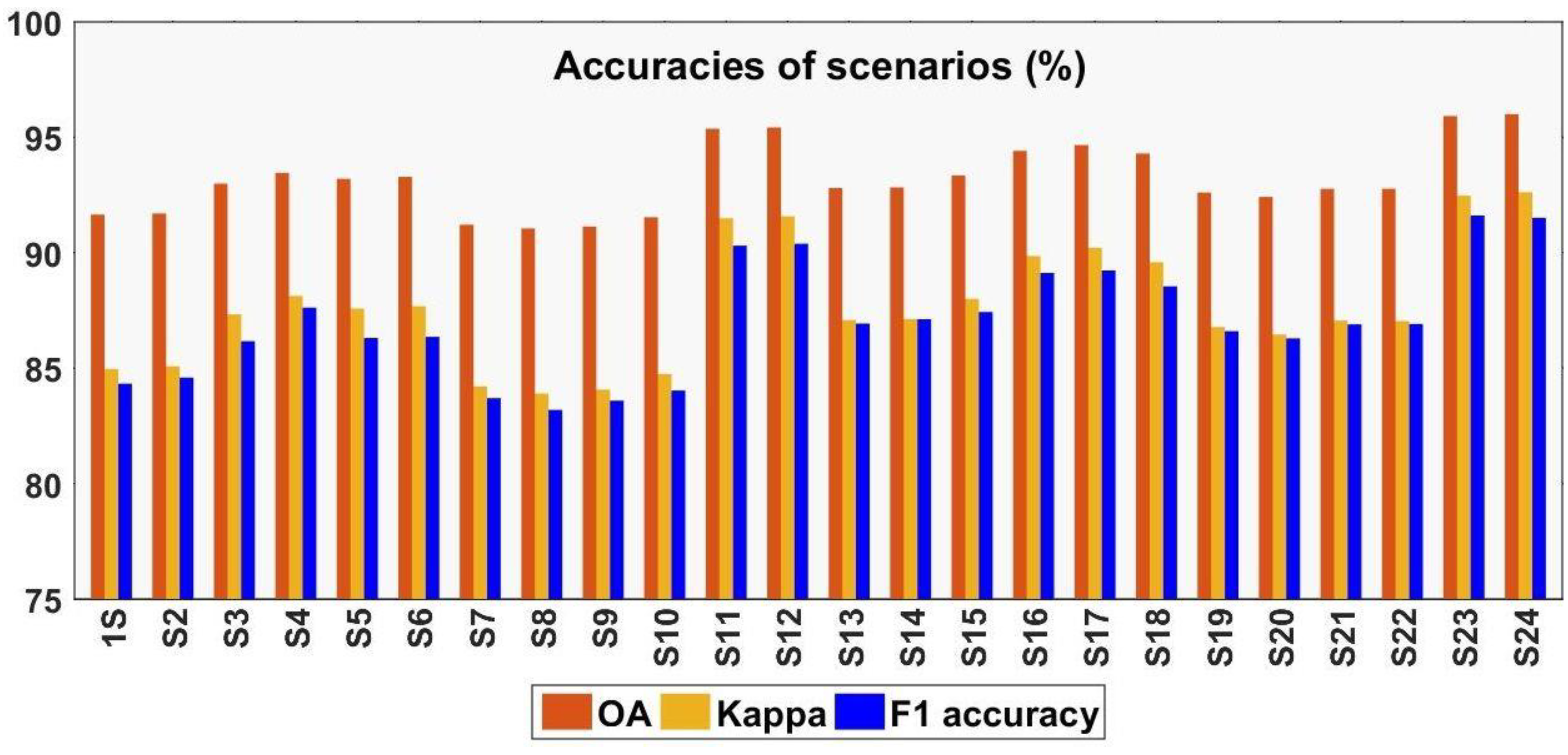 Forests 13 00347 g003