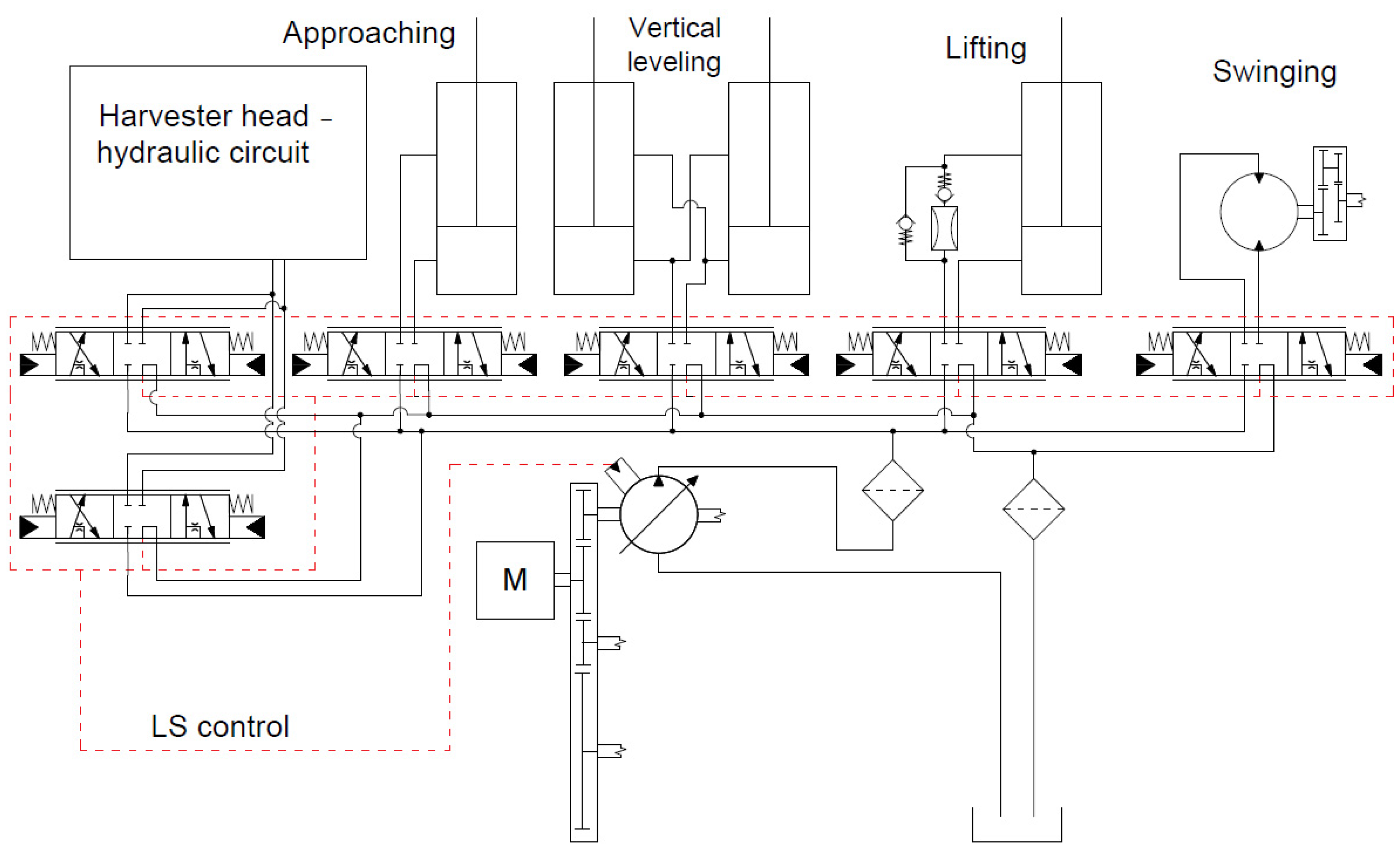 Forests 13 00357 g009
