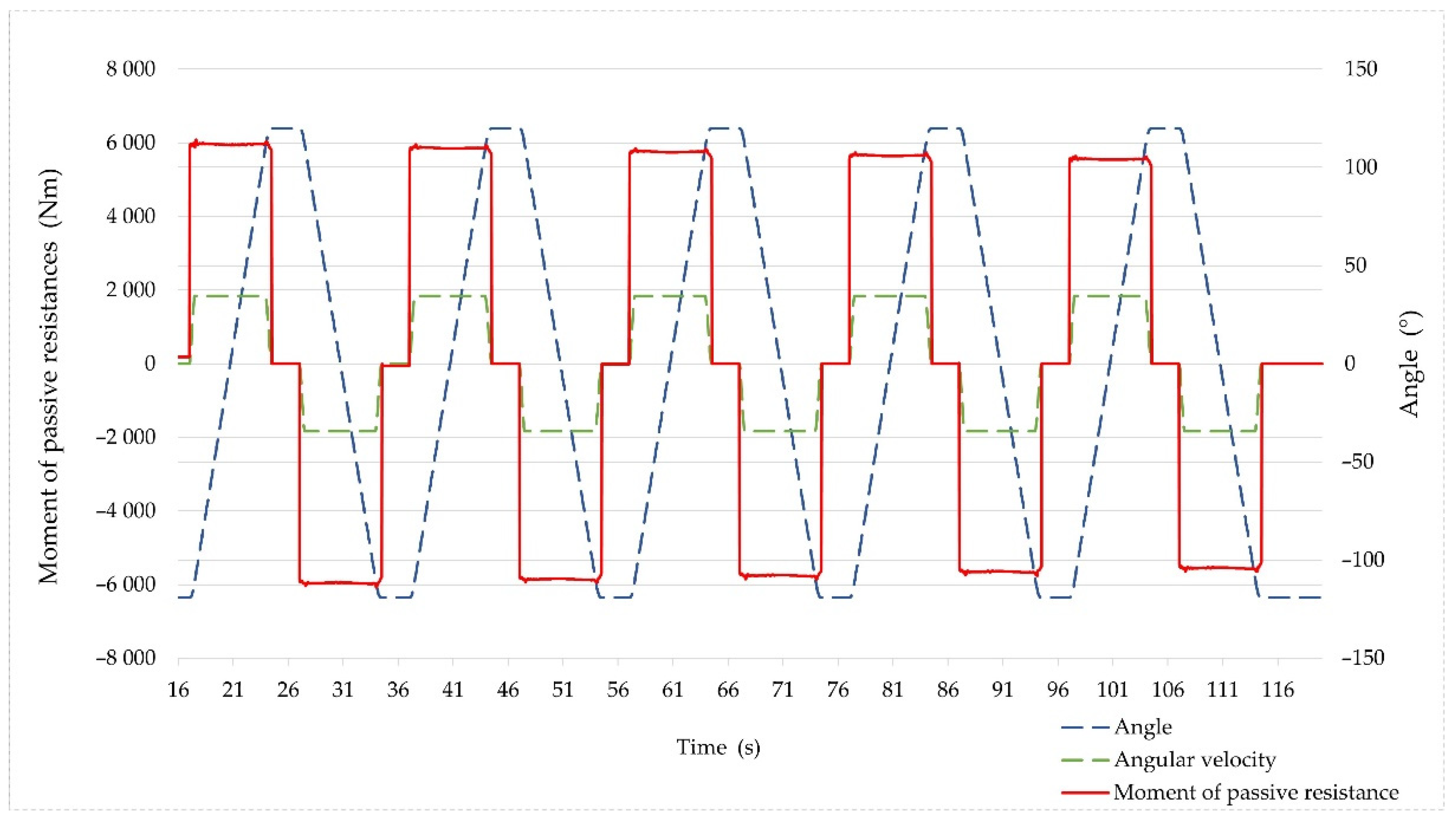 Forests 13 00357 g014