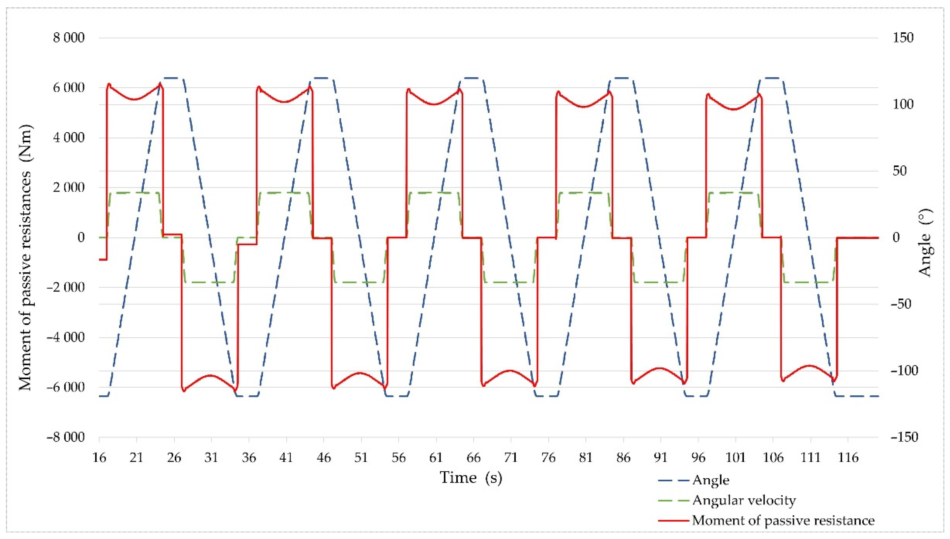 Forests 13 00357 g015