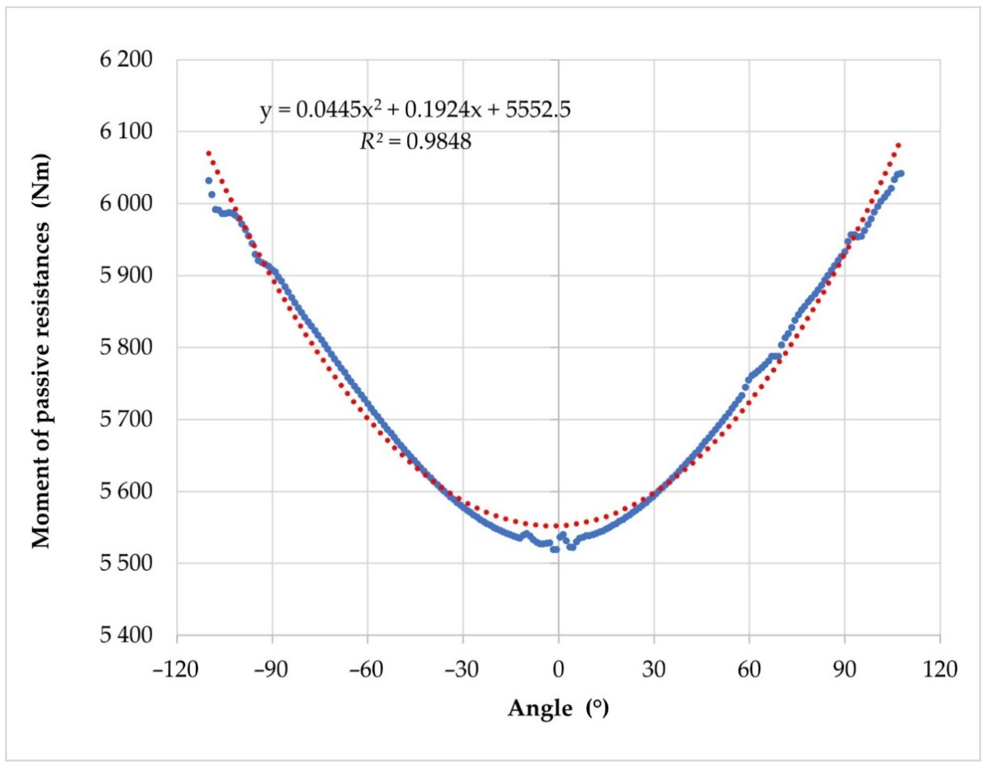 Forests 13 00357 g016