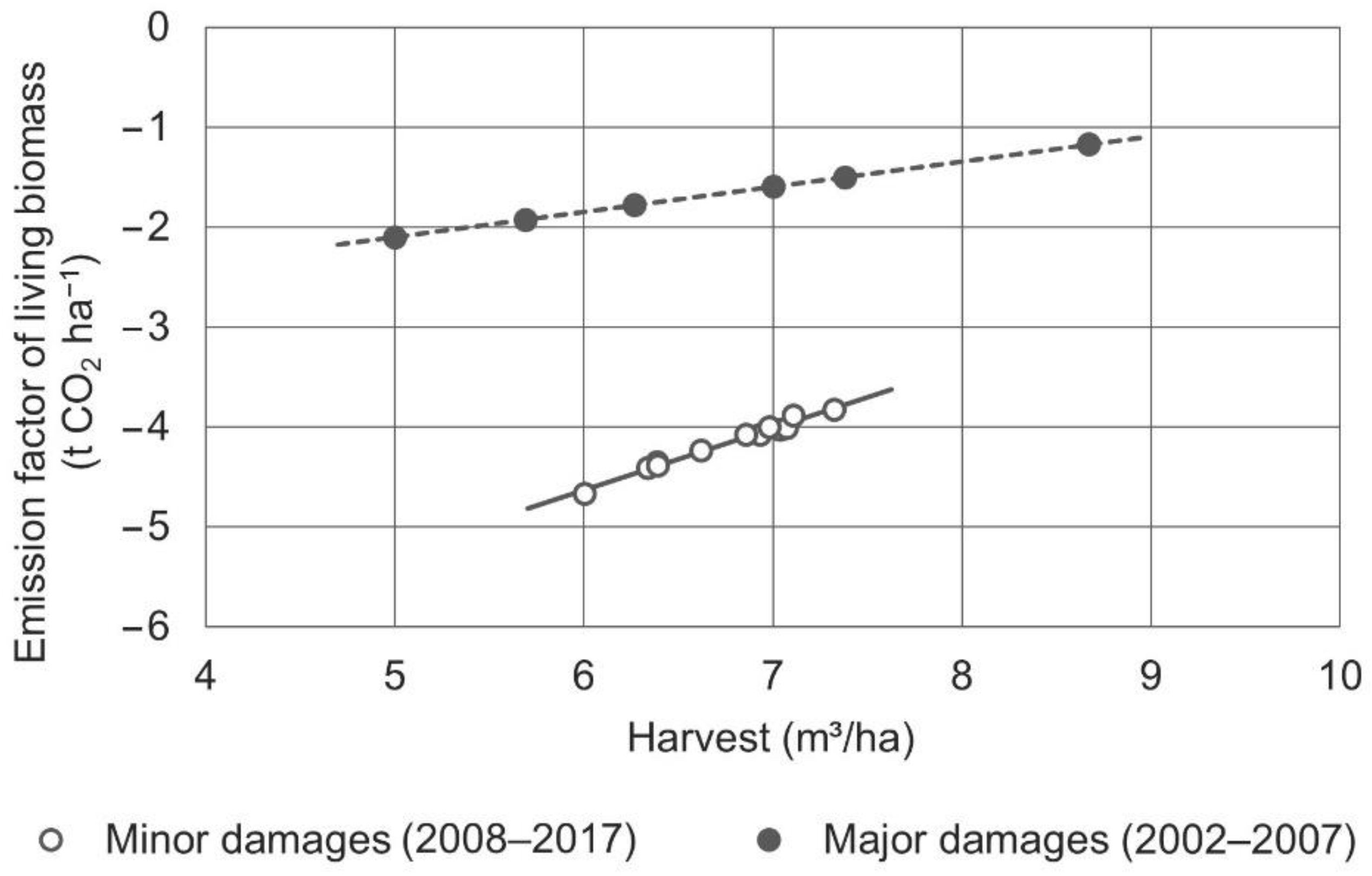 Forests 13 00365 g001
