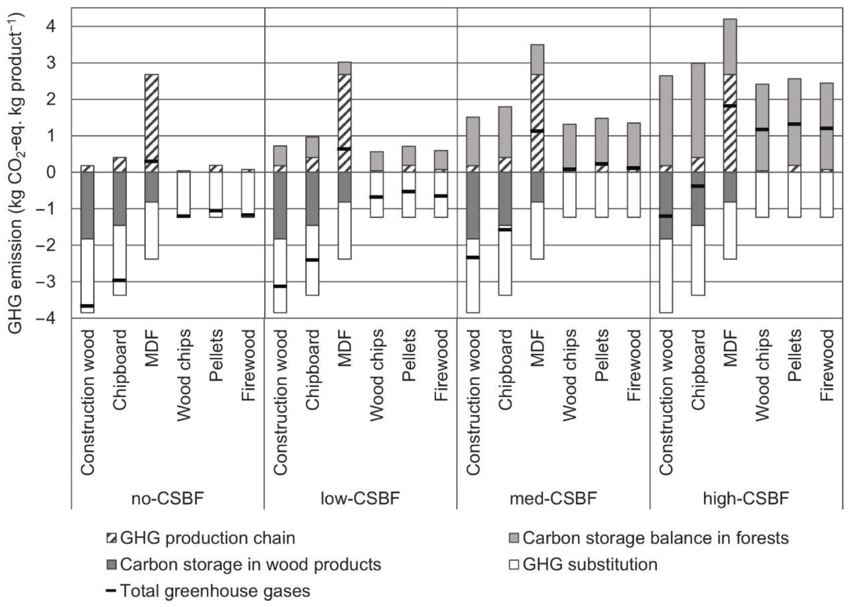 Forests 13 00365 g002