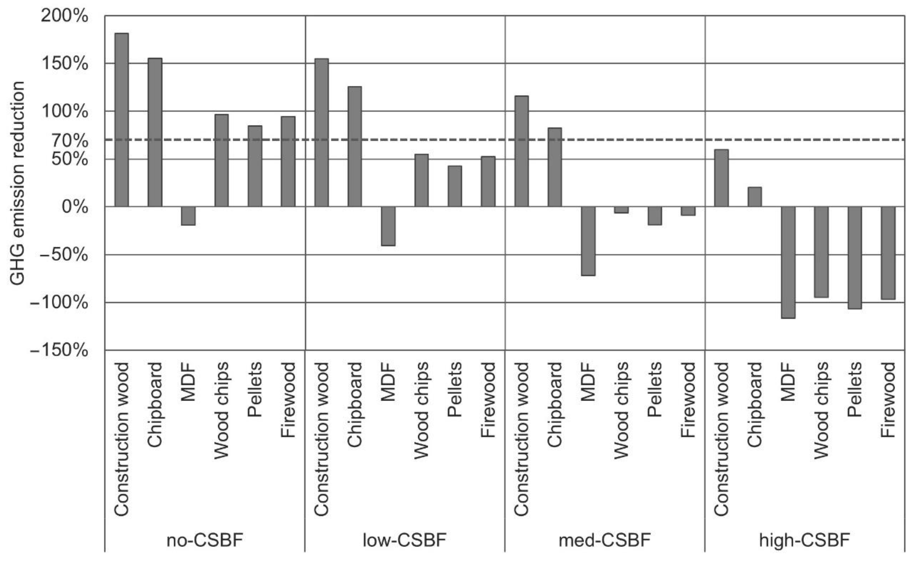 Forests 13 00365 g003
