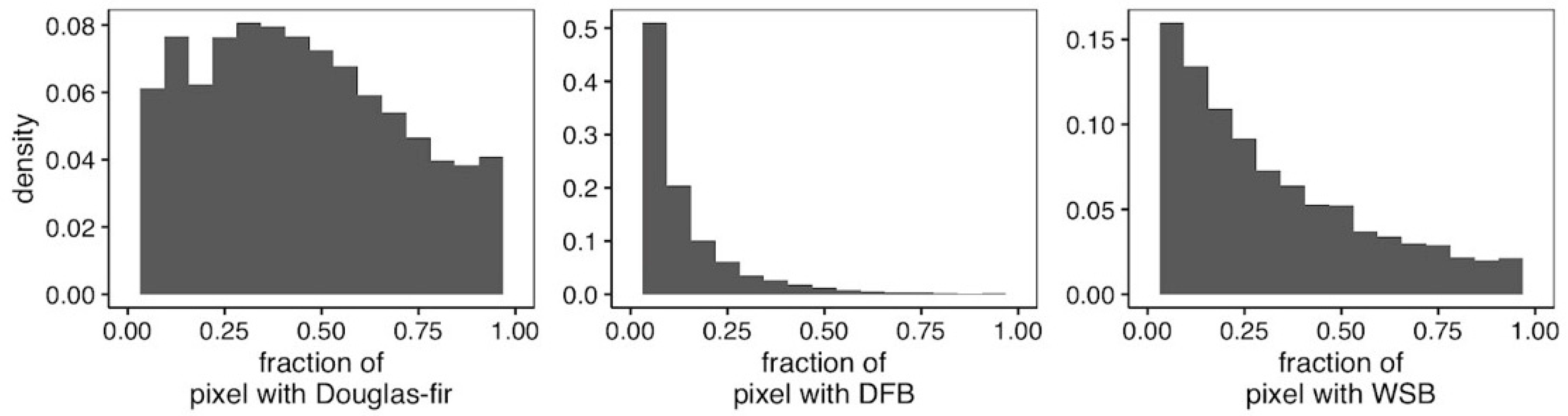 Forests 13 00371 g003