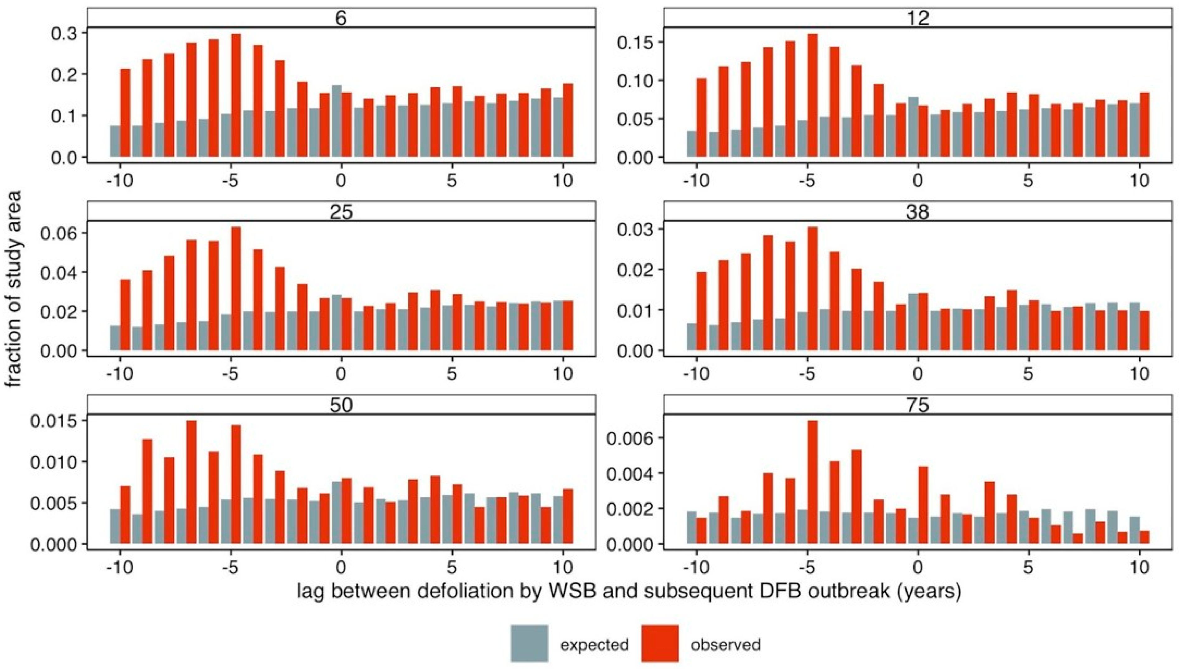 Forests 13 00371 g0a1