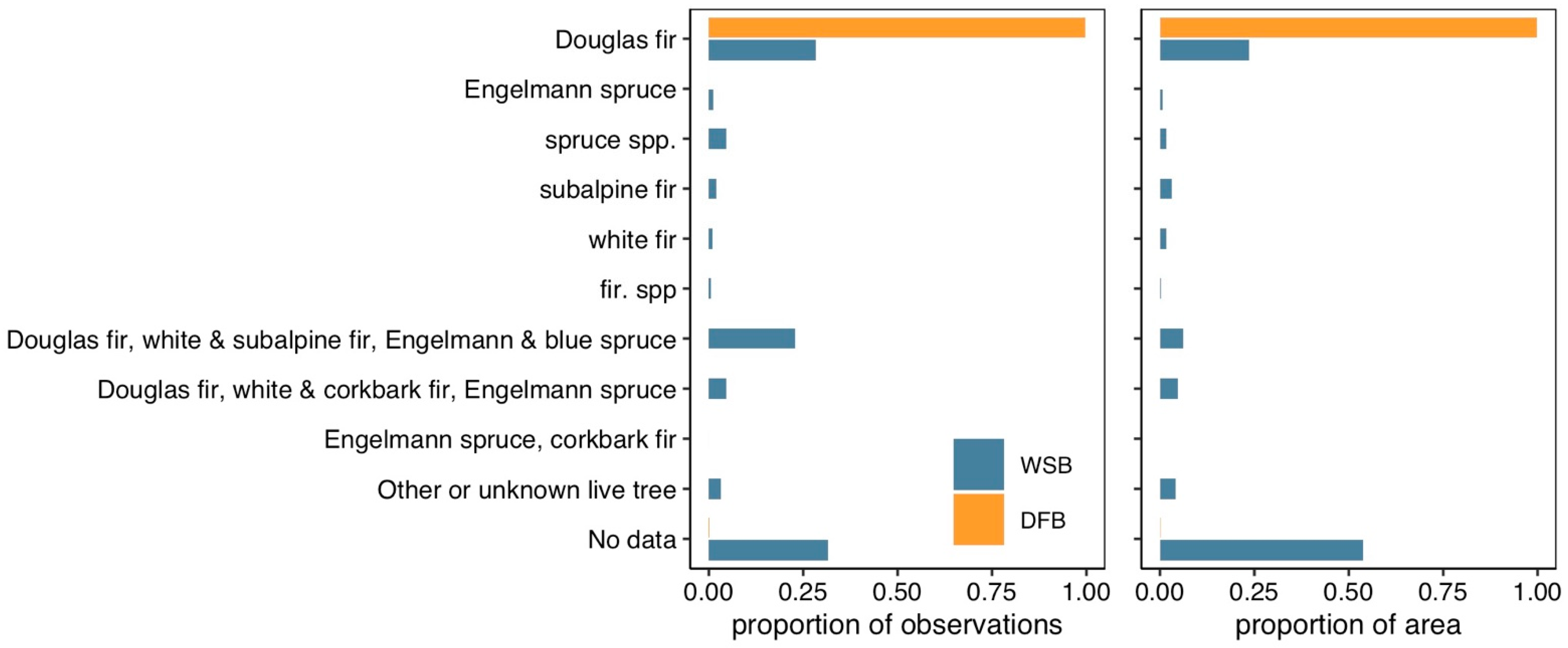 Forests 13 00371 g0a2