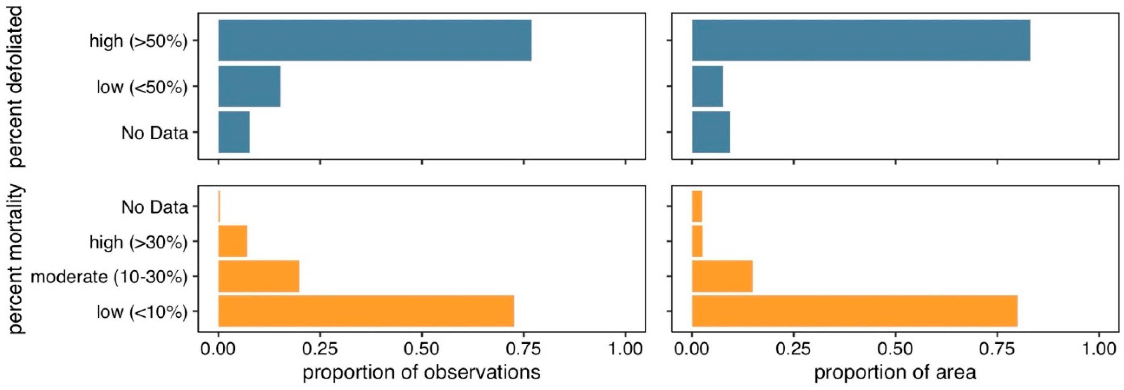 Forests 13 00371 g0a4