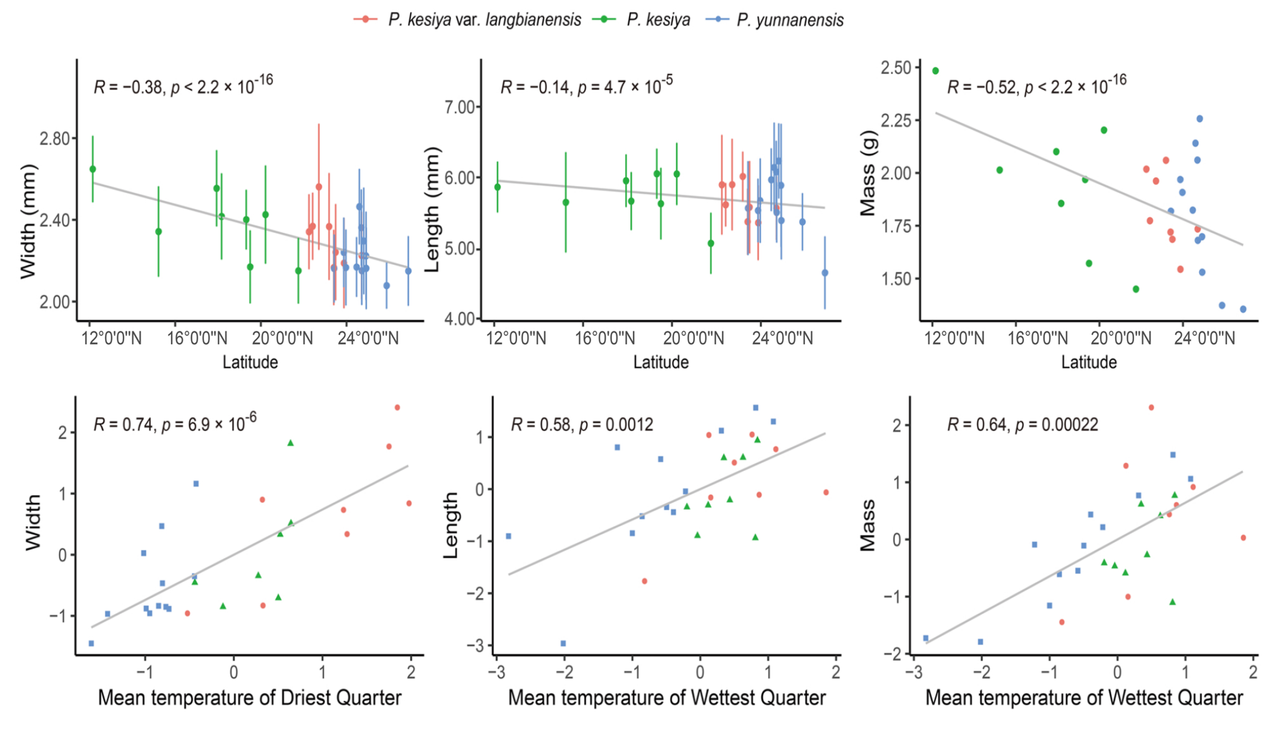 Forests 13 00374 g003