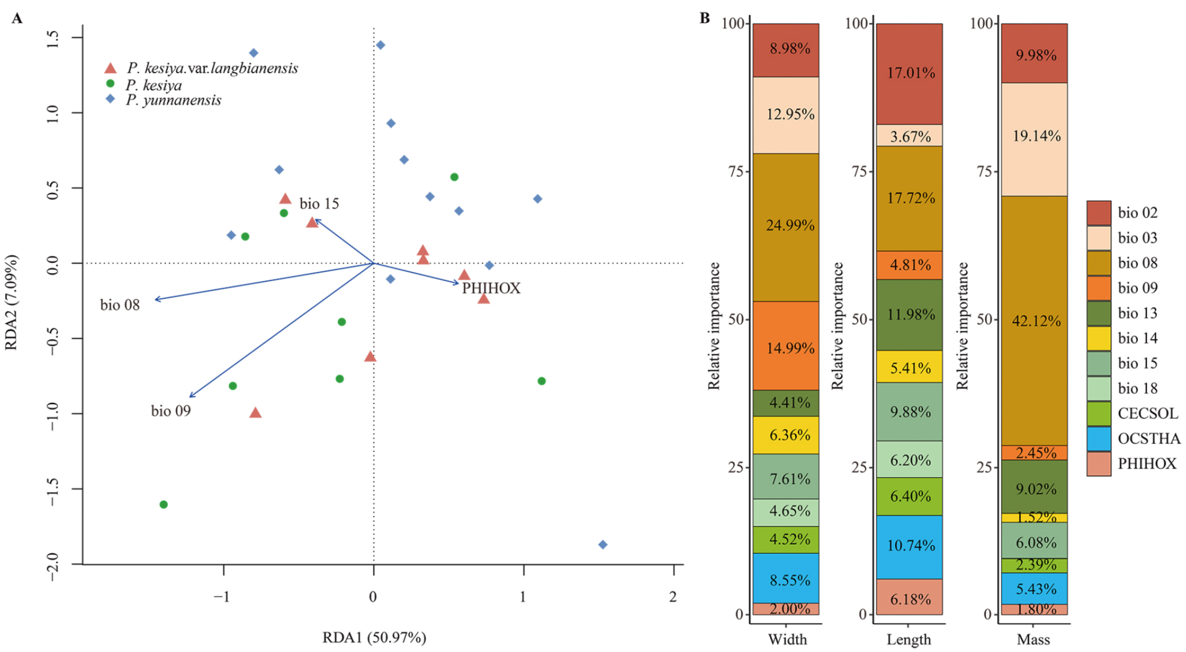 Forests 13 00374 g004