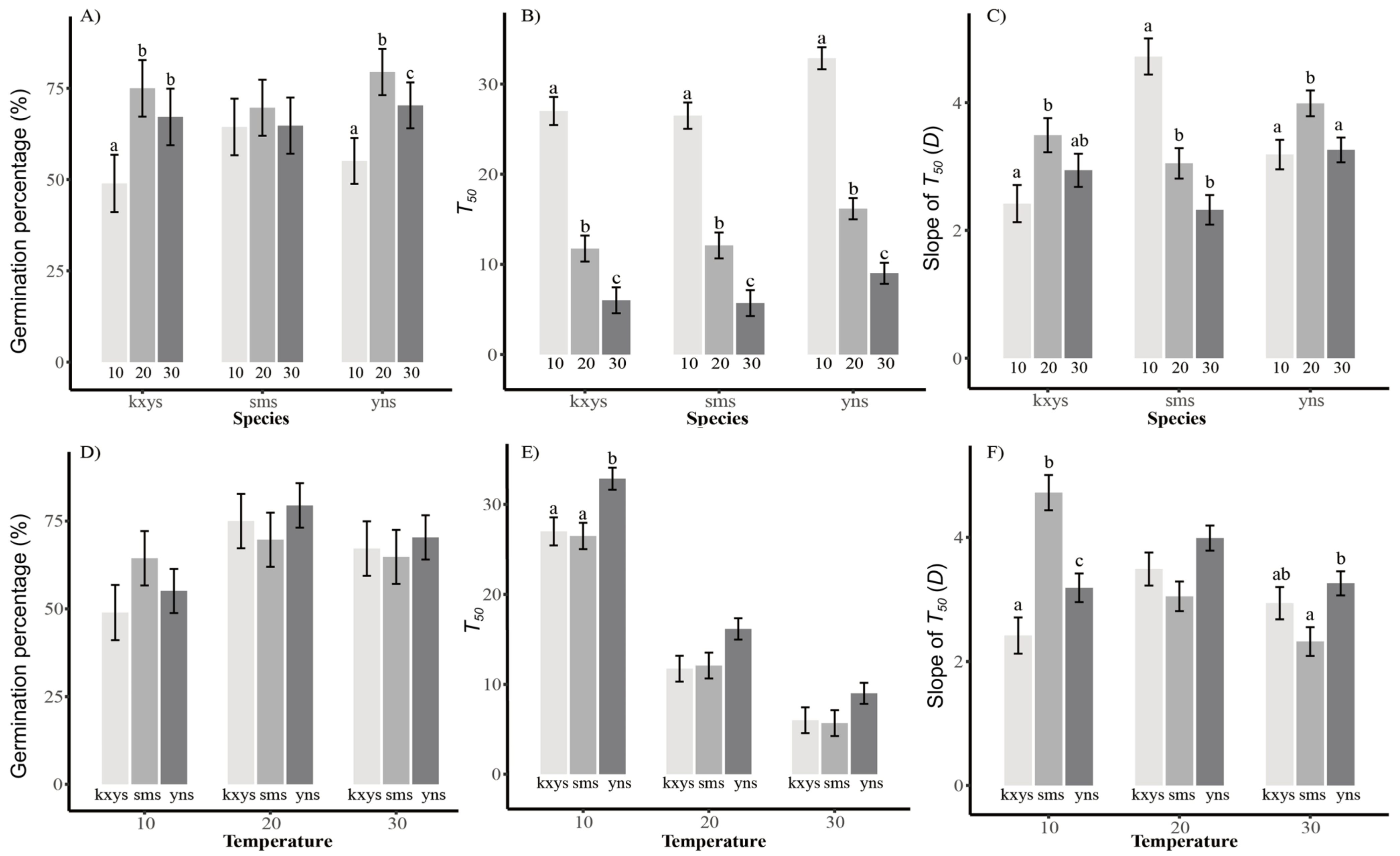 Forests 13 00374 g005