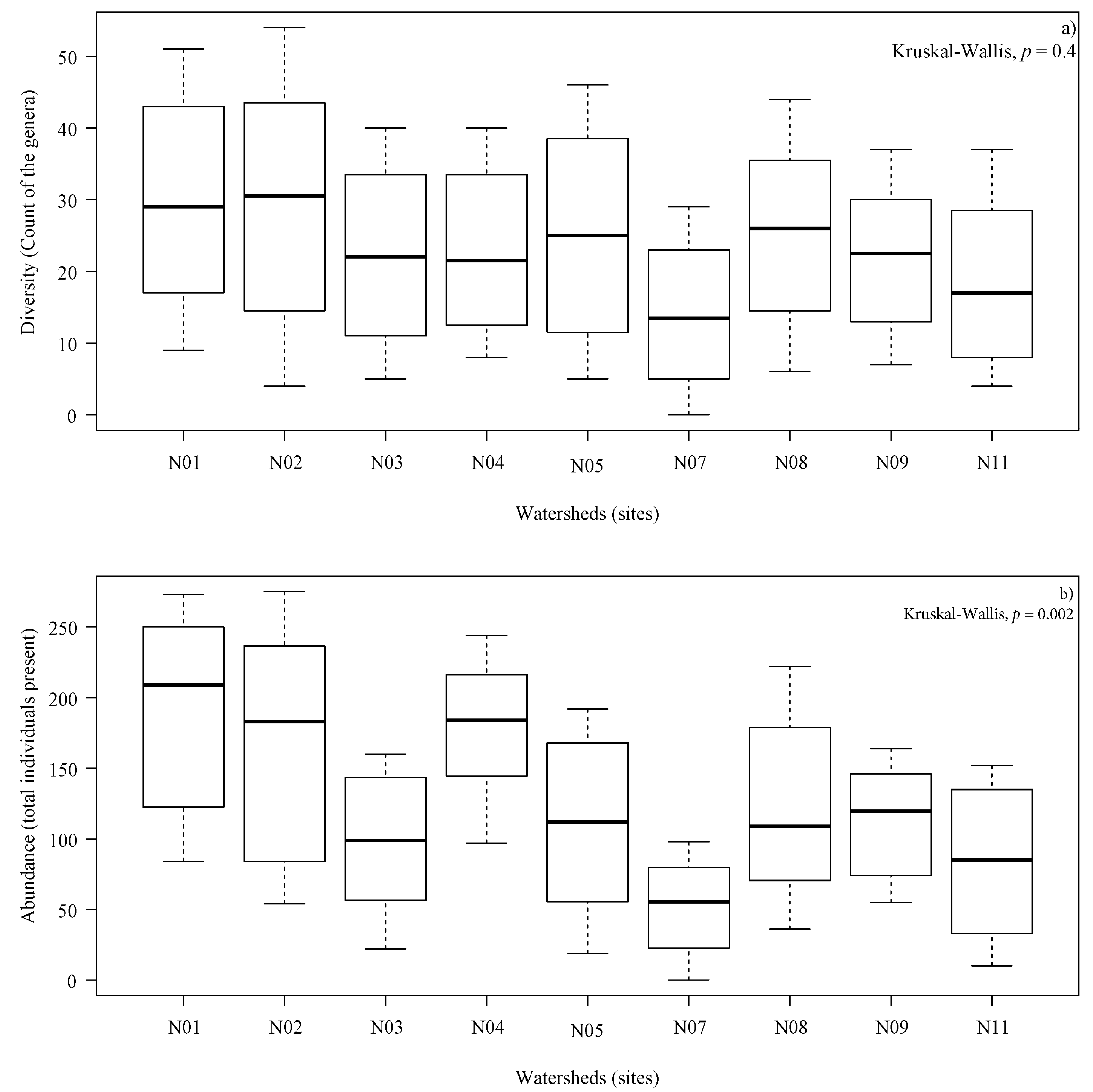 Forests 13 00378 g002