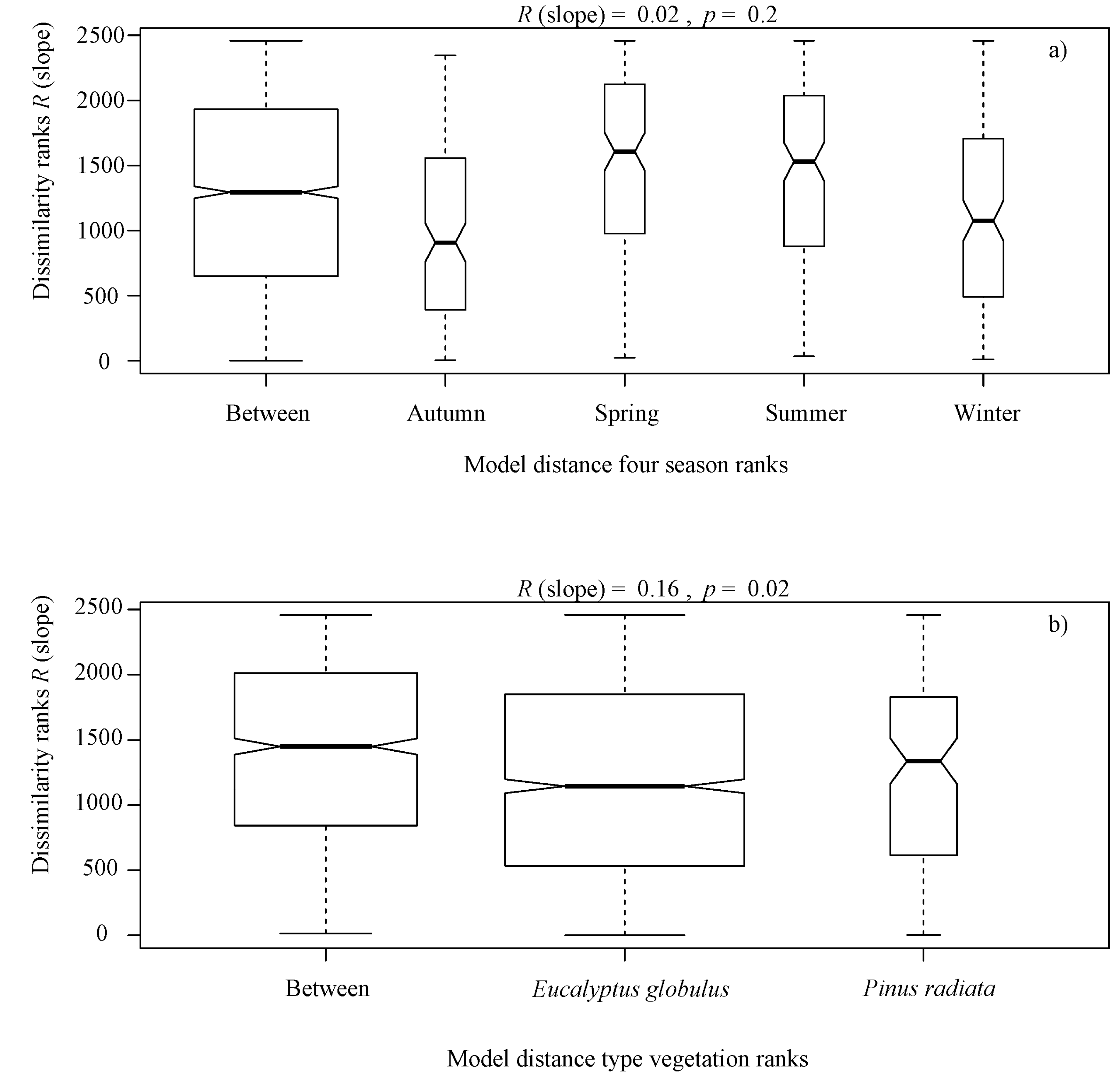 Forests 13 00378 g003