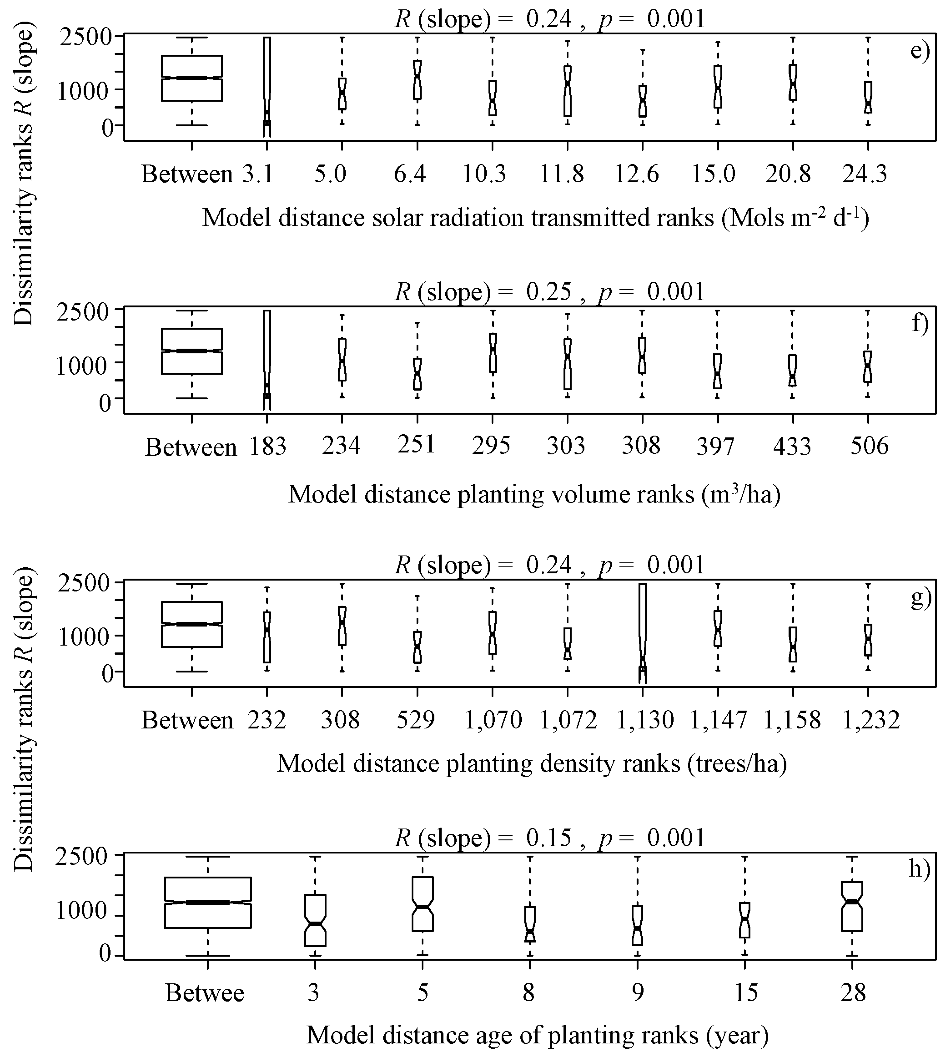Forests 13 00378 g004b