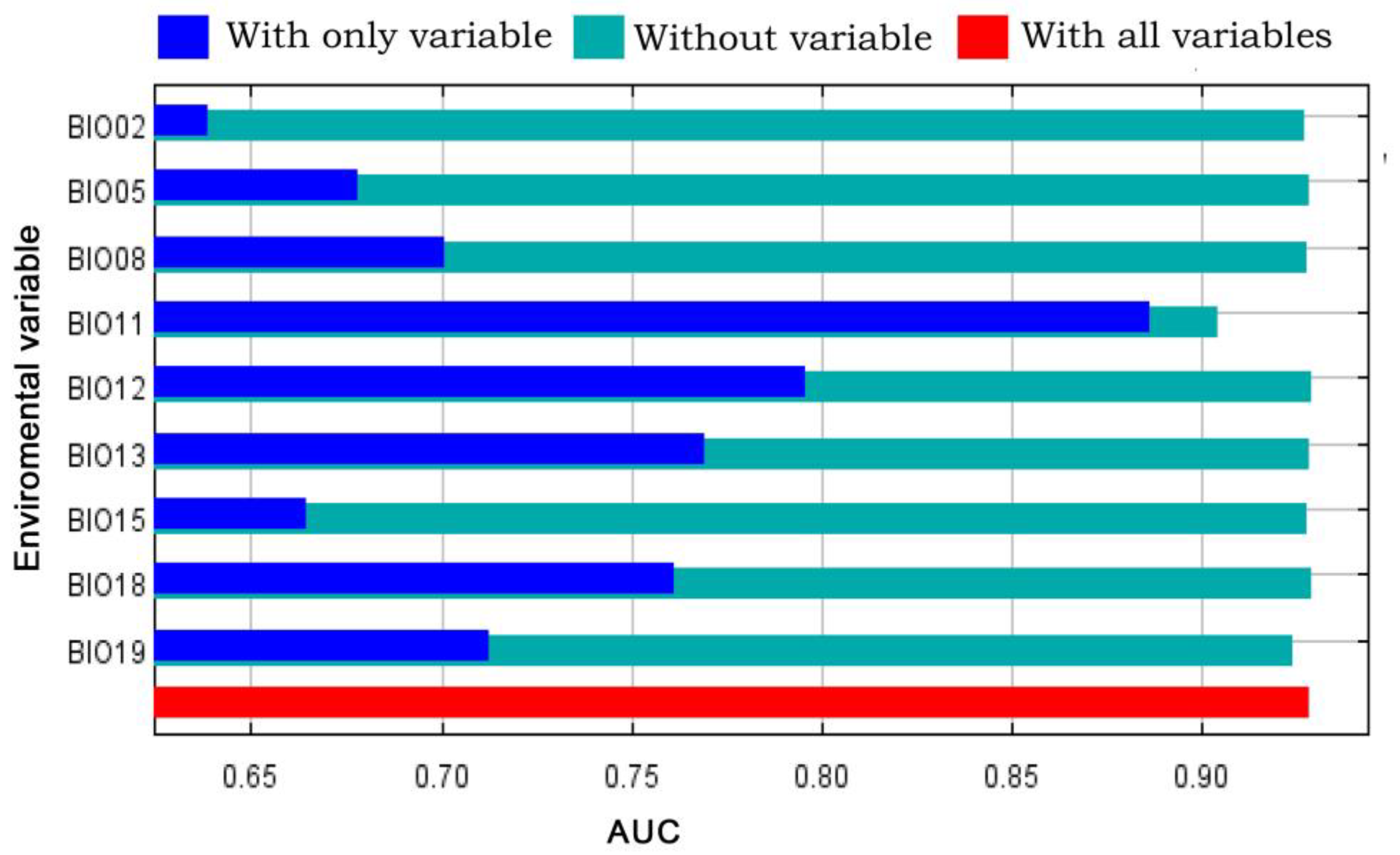 Forests 13 00381 g004