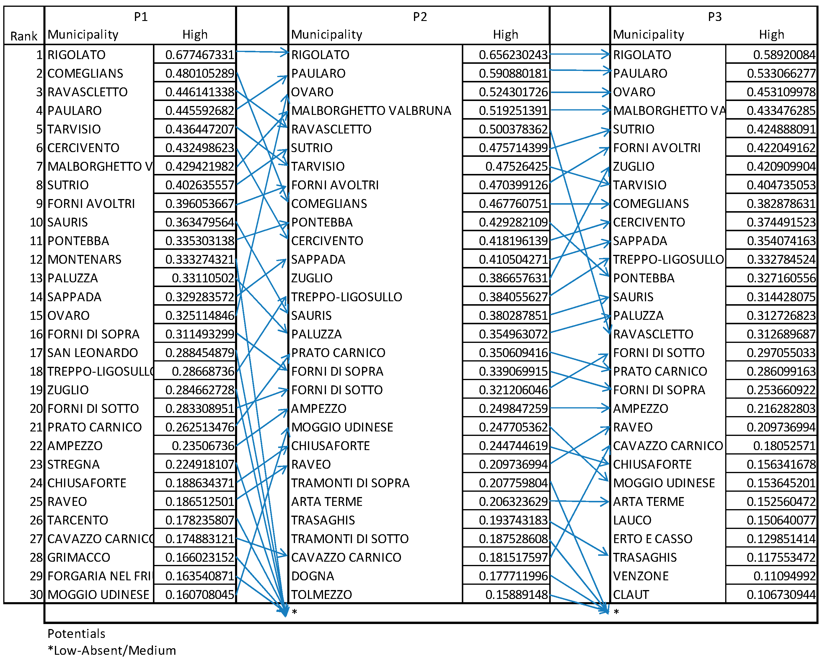Forests 13 00387 g0a4