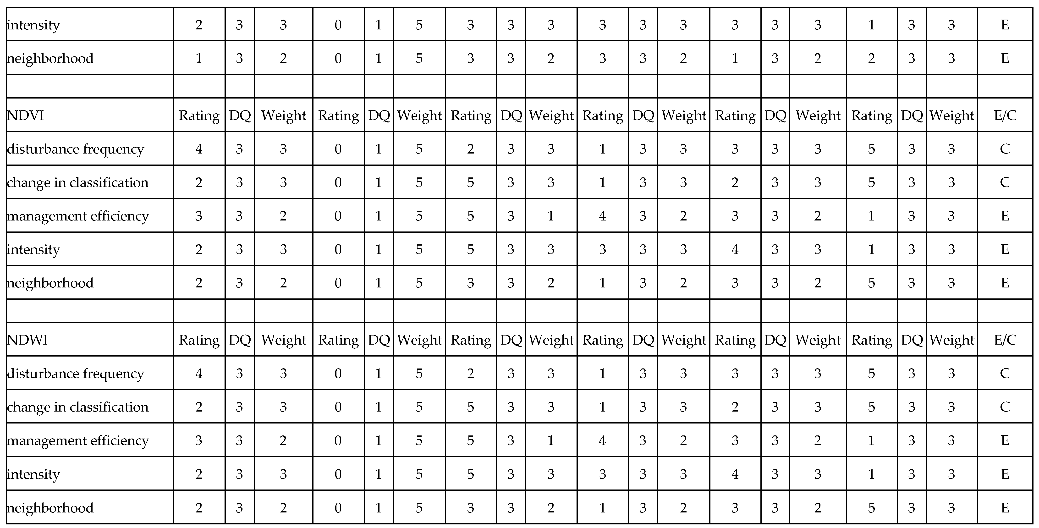 Forests 13 00408 g0a1b