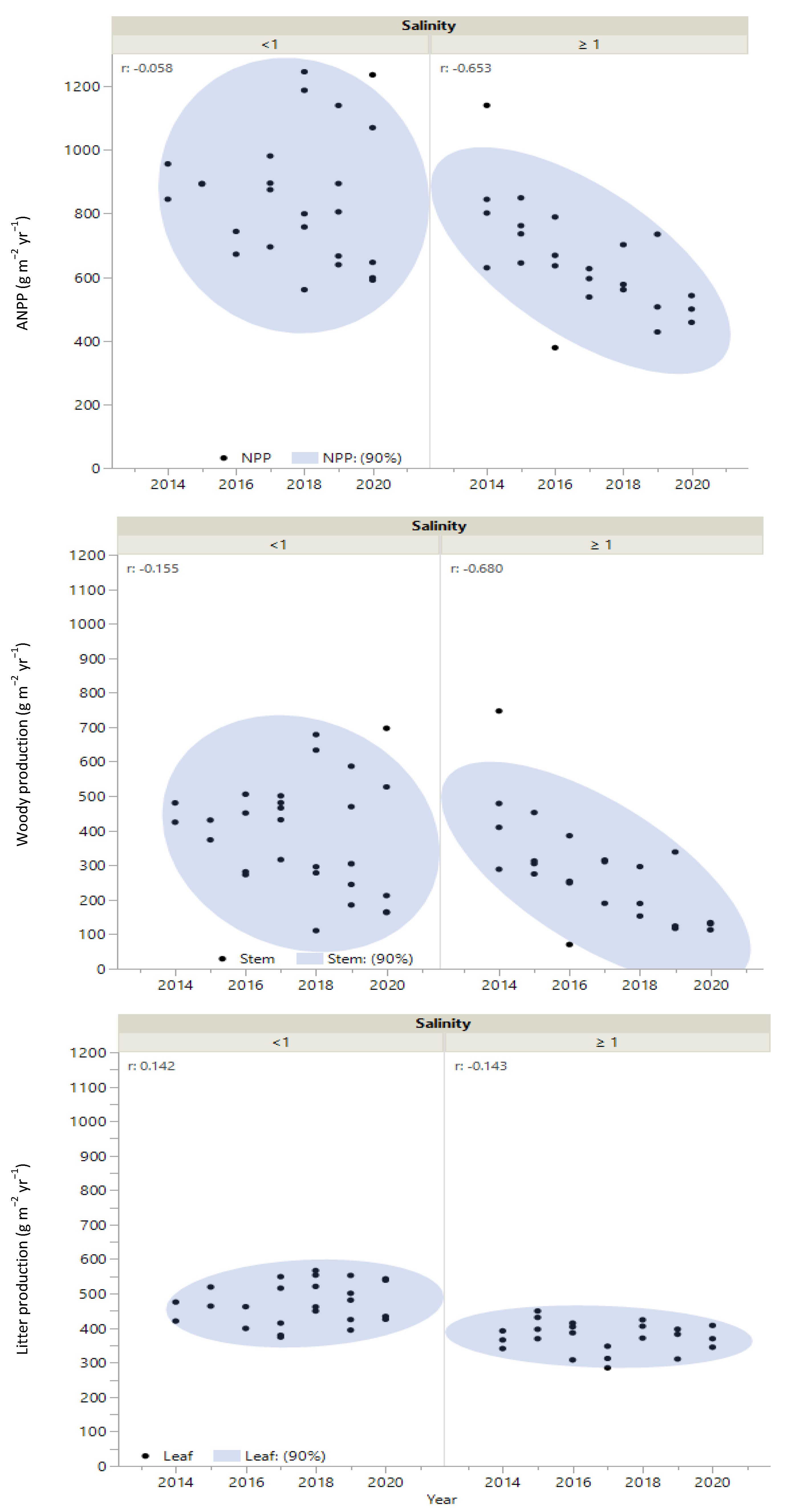 Forests 13 00414 g004 Forests 13 00414 g004