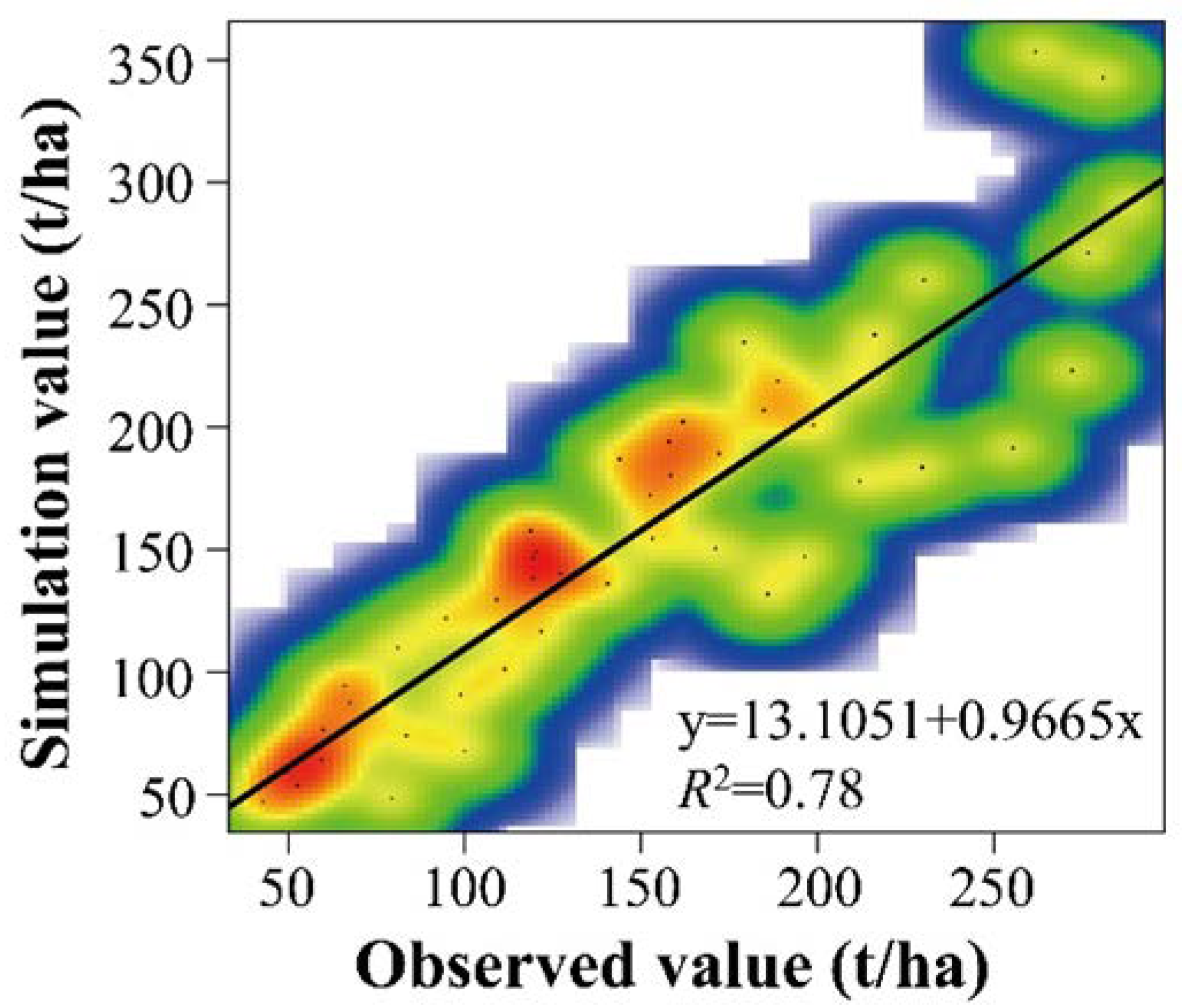Forests 13 00416 g003