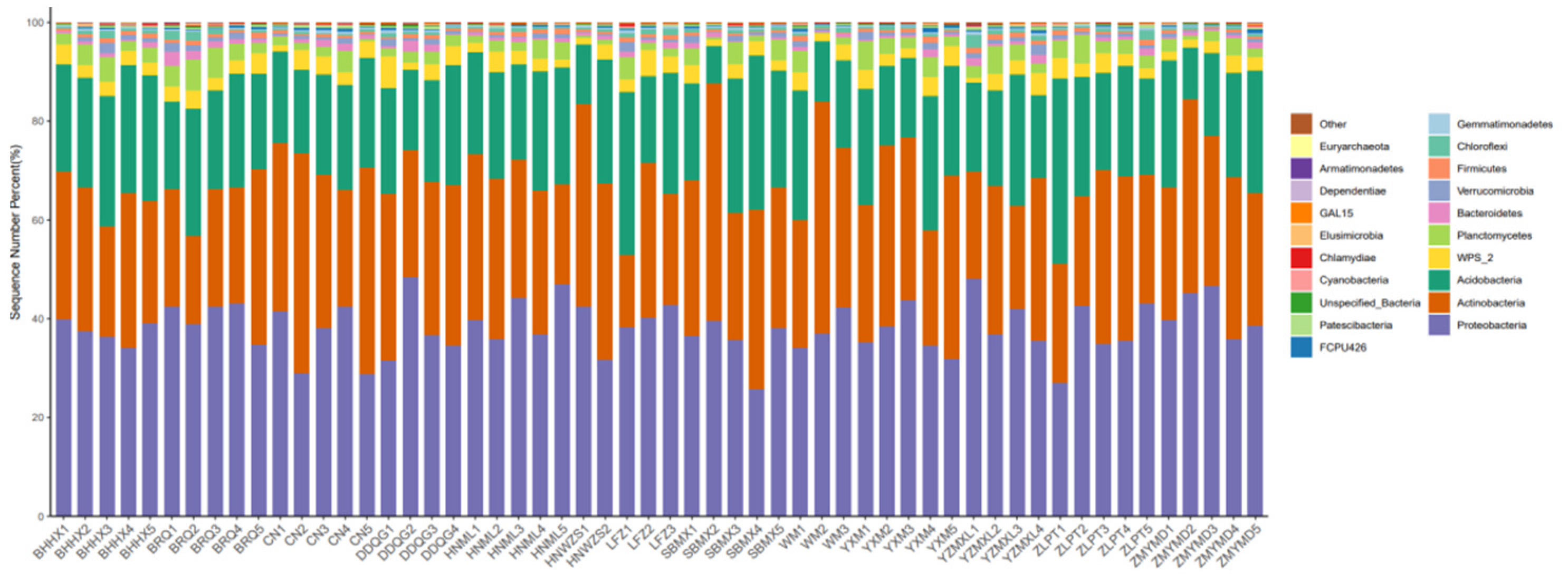 Forests 13 00421 g002