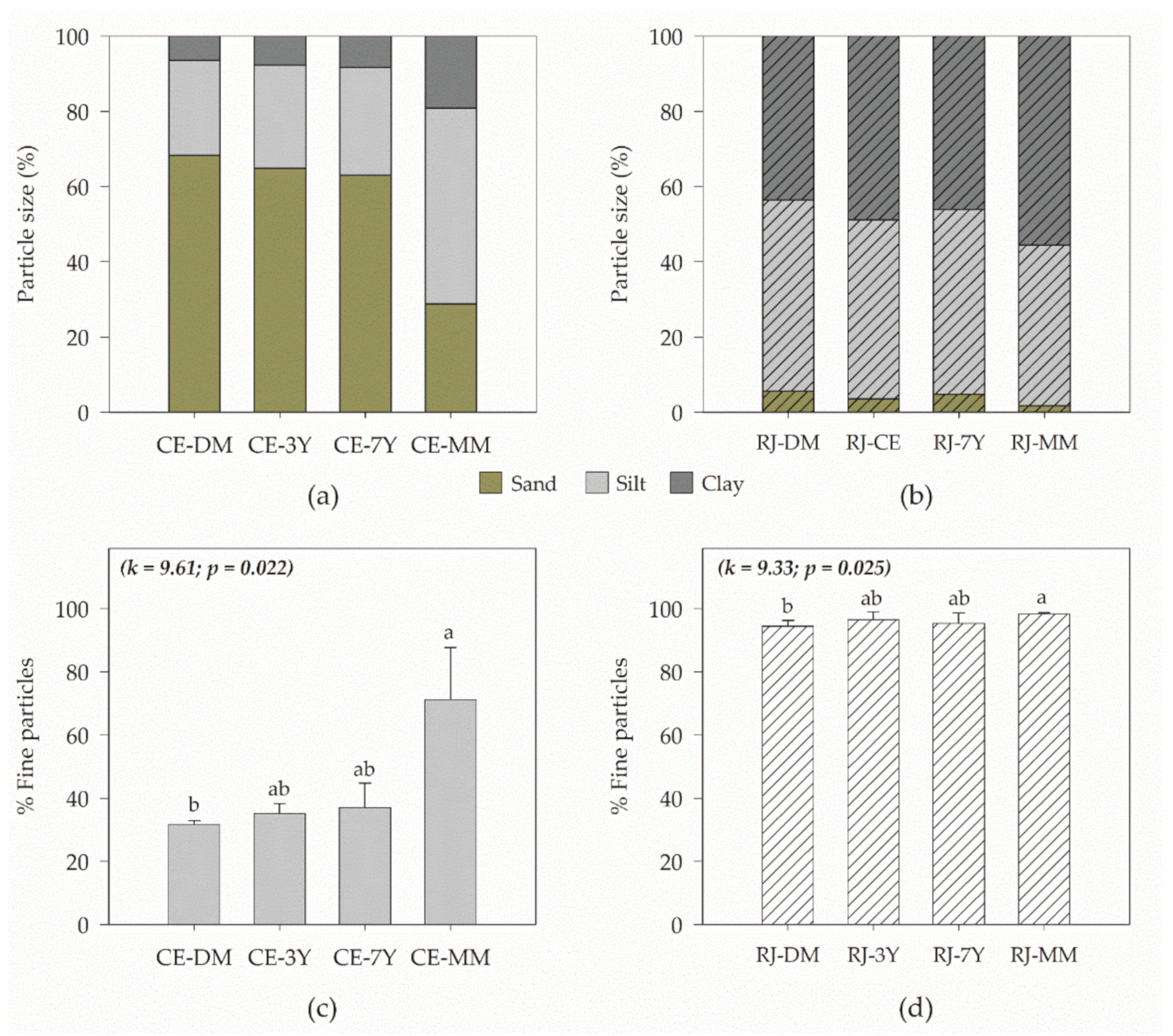 Forests 13 00422 g002 Forests 13 00422 g002